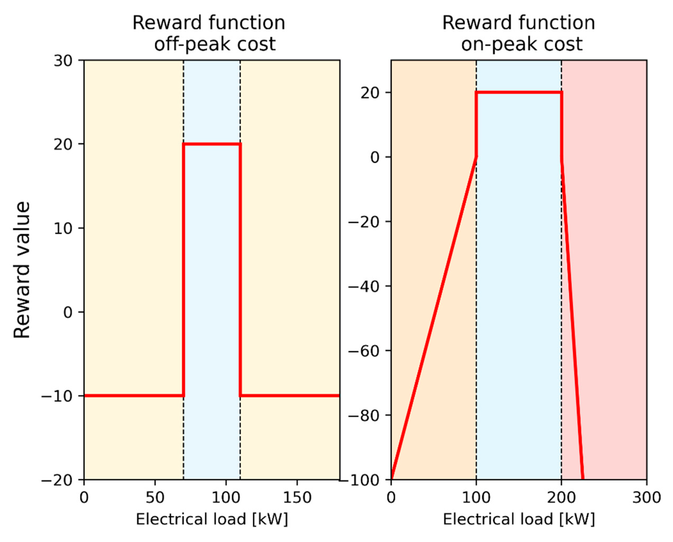 Energies 14 02933 g007