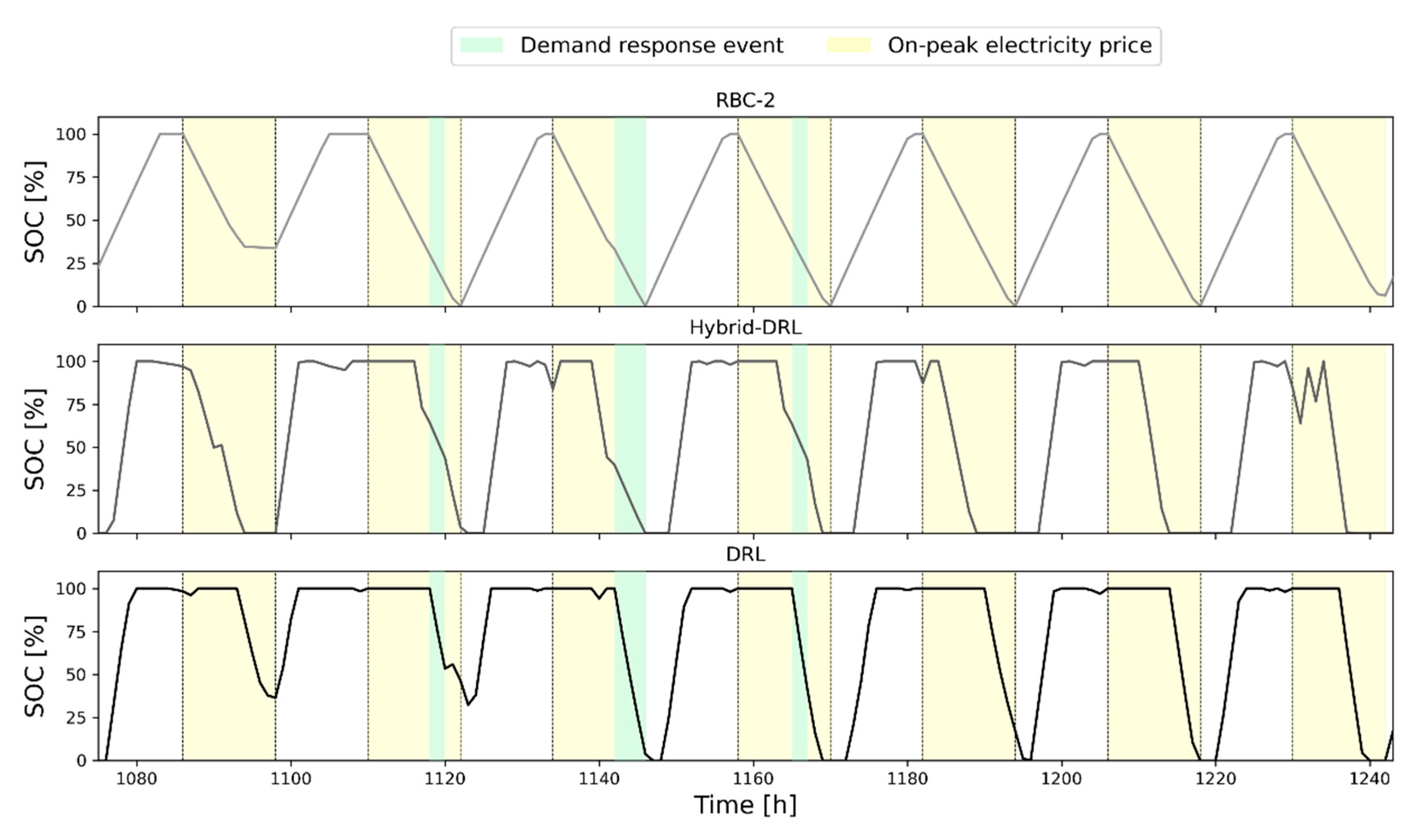 Energies 14 02933 g008