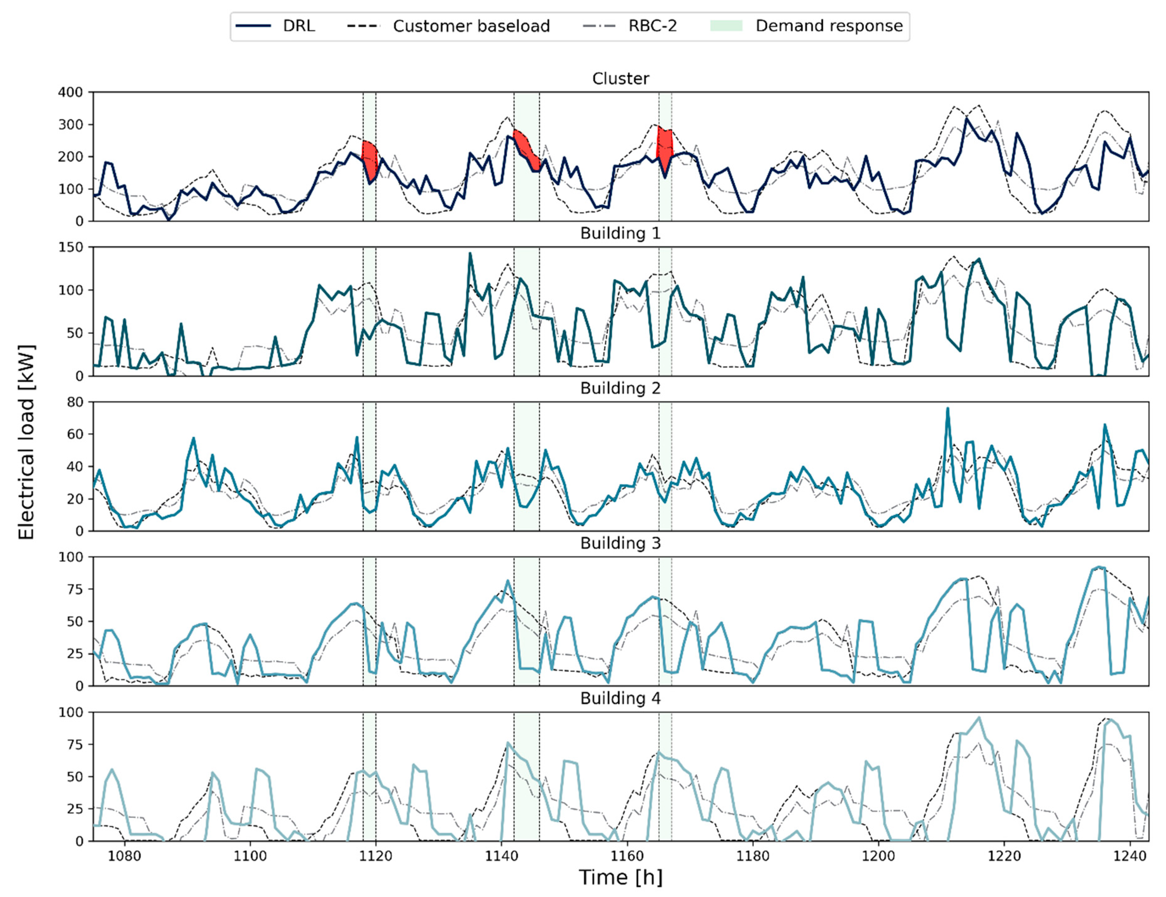 Energies 14 02933 g009