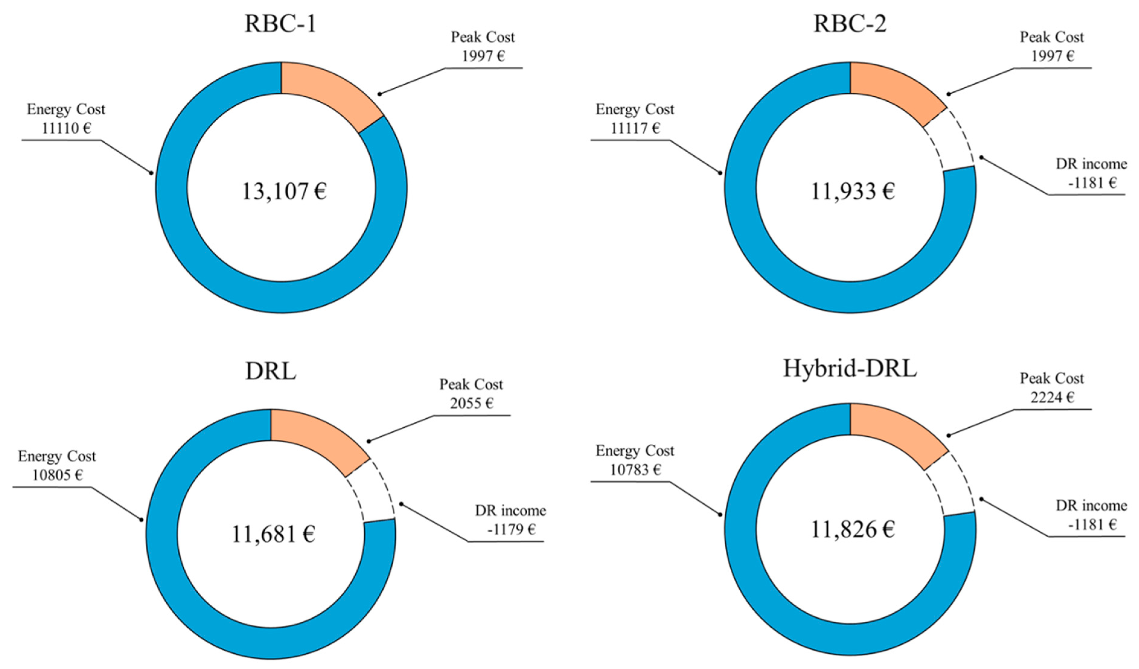 Energies 14 02933 g010