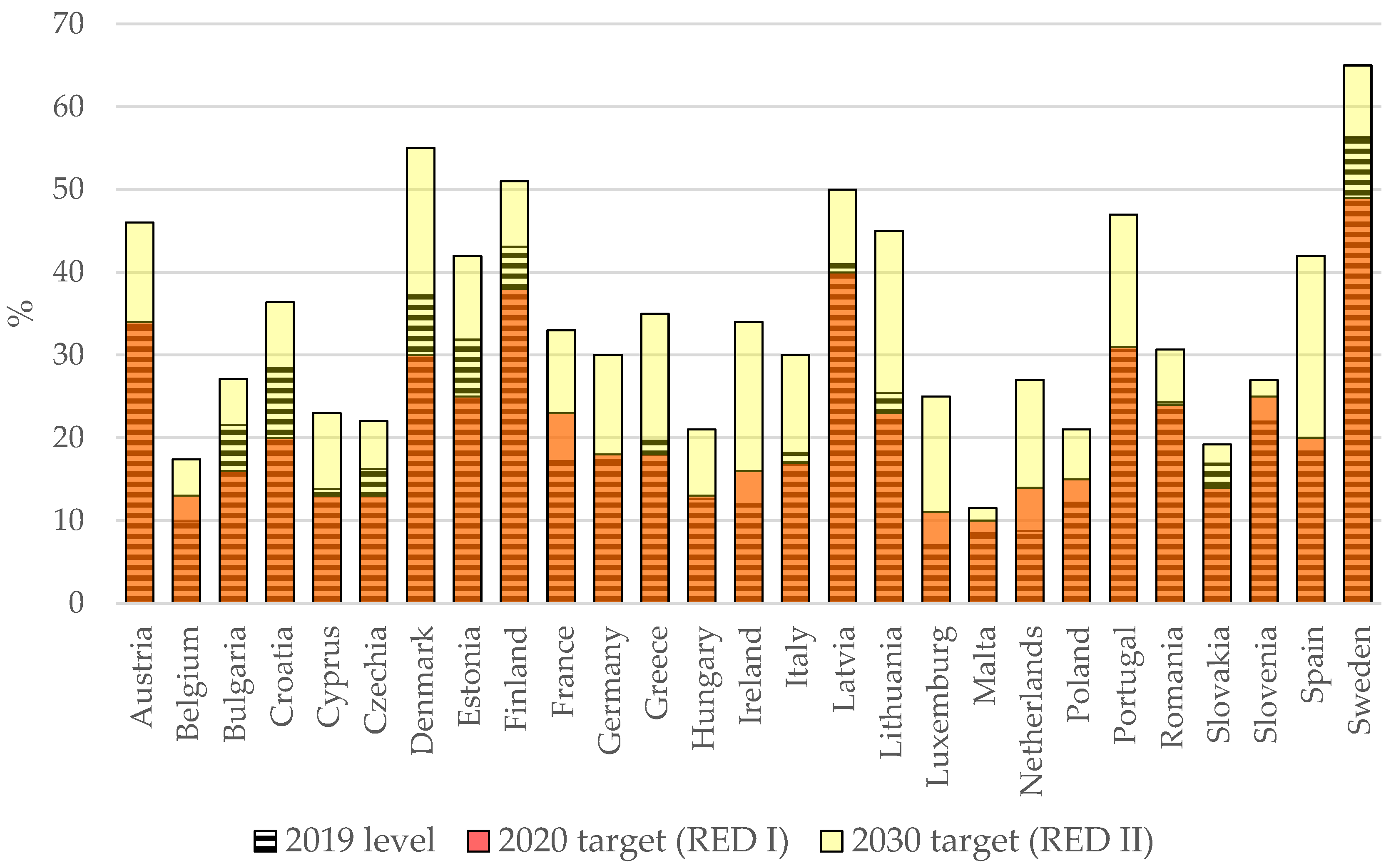 Energies 14 02935 g001
