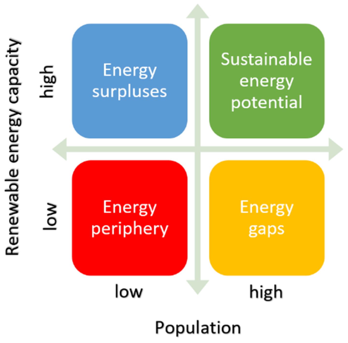 Energies 14 02935 g004