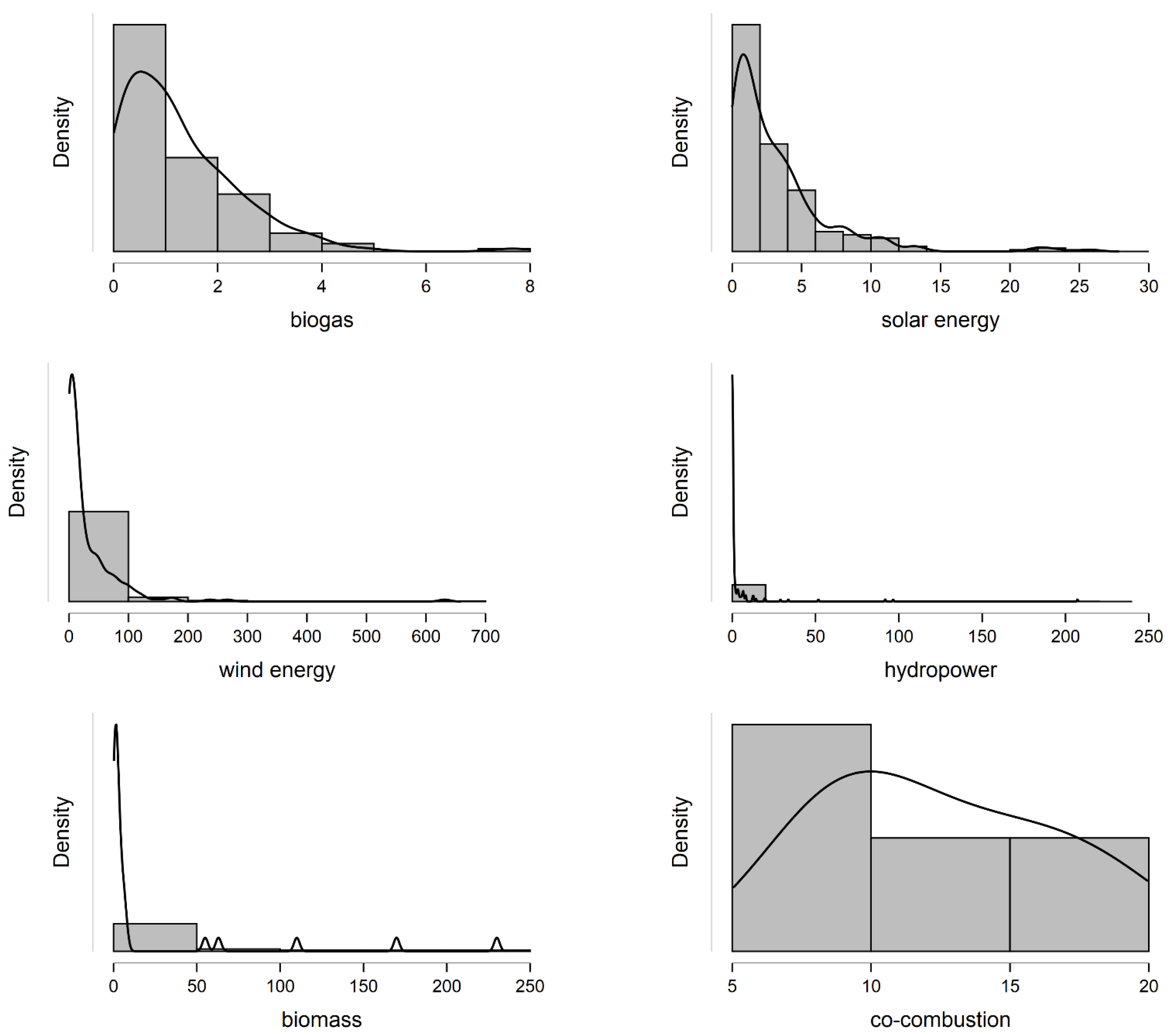 Energies 14 02935 g005