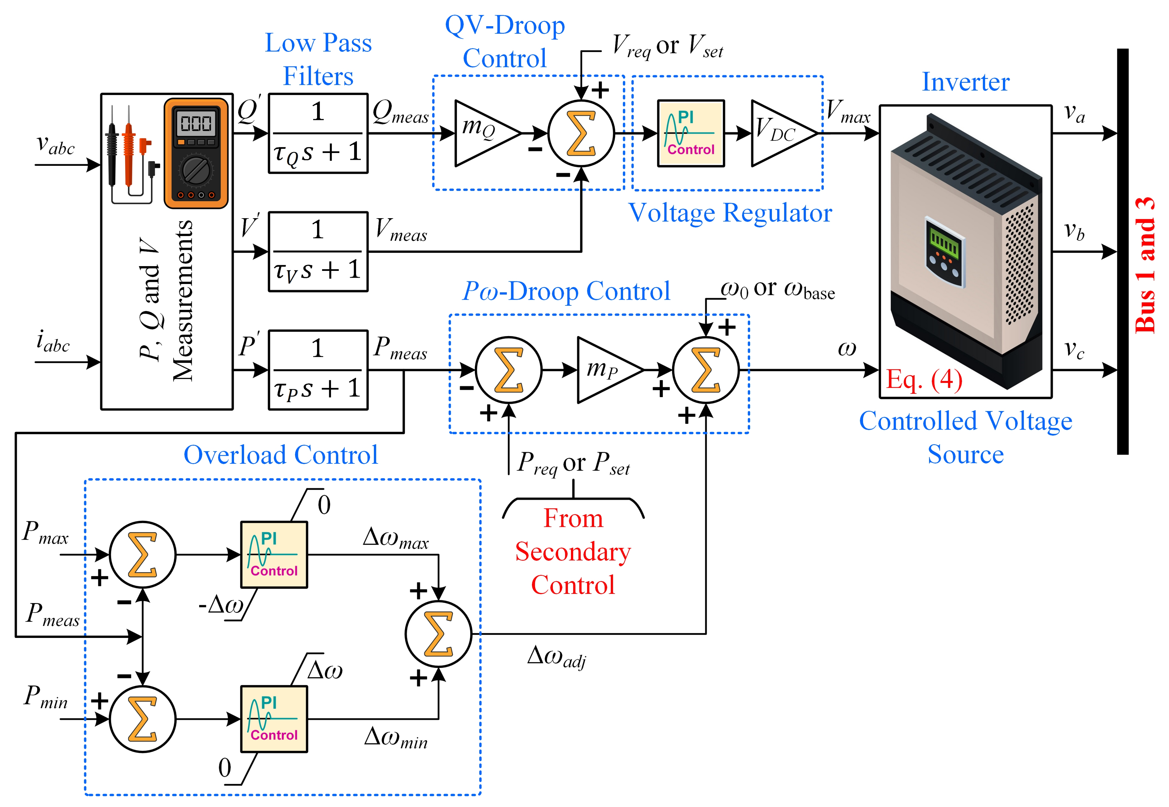 Energies 14 02936 g003