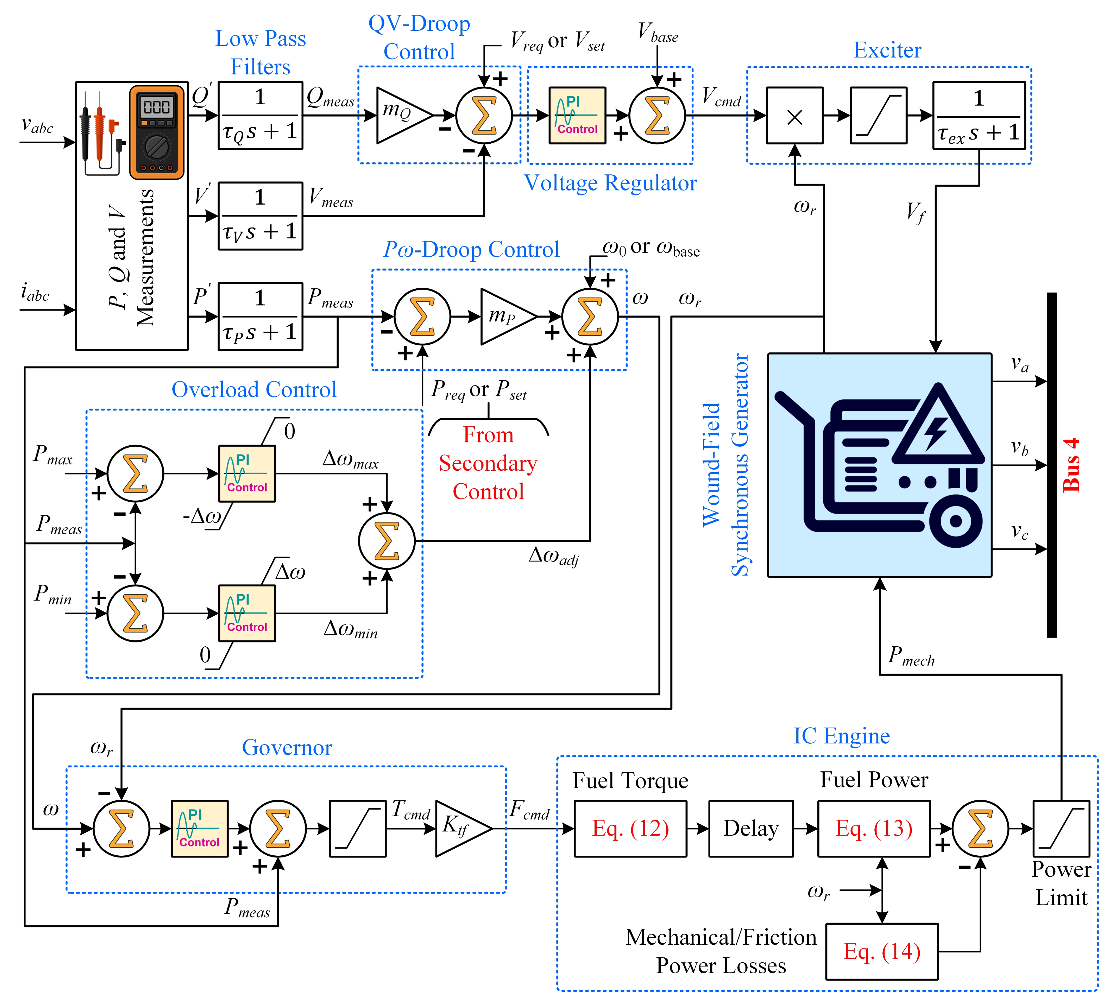 Energies 14 02936 g004