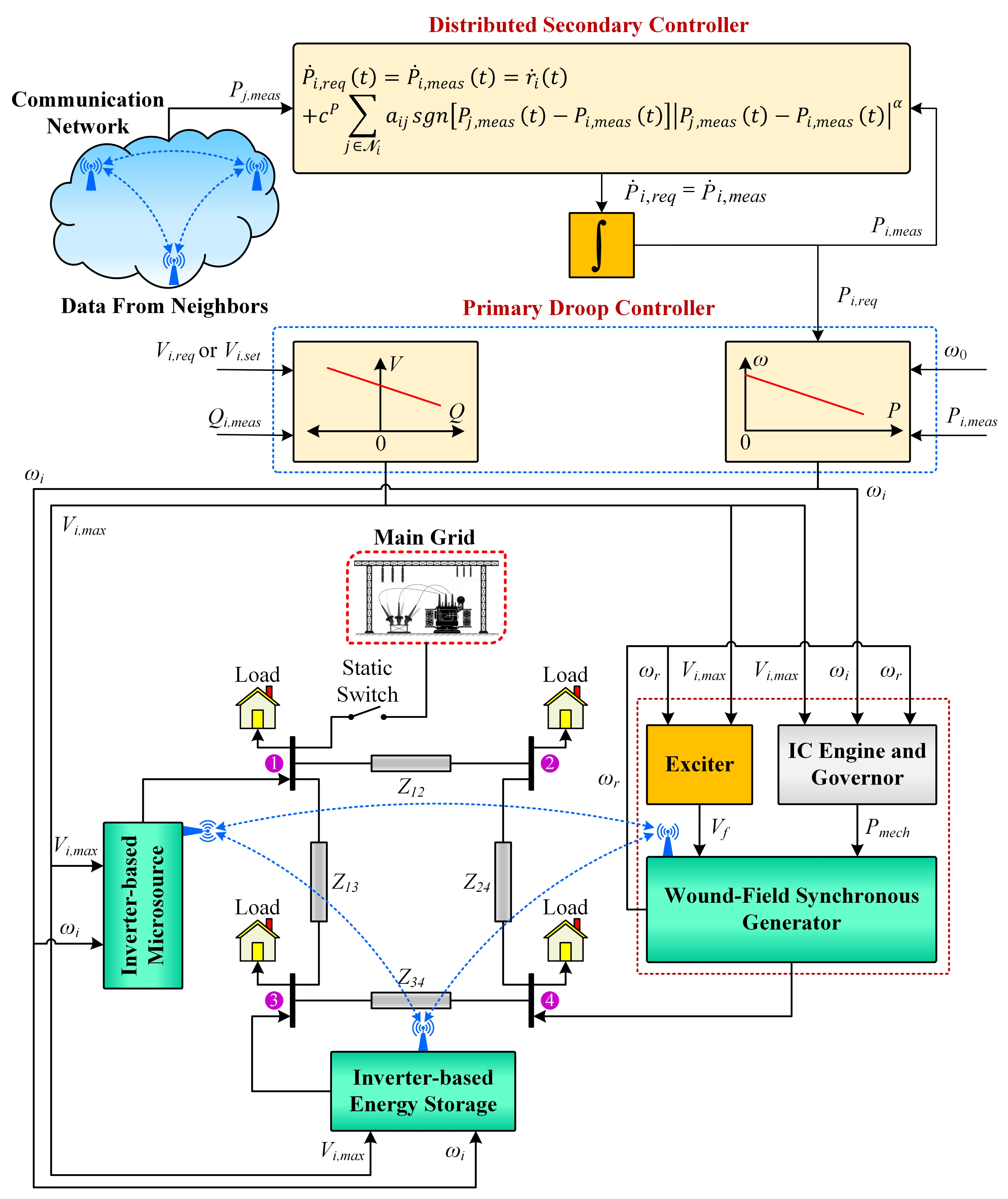 Energies 14 02936 g005