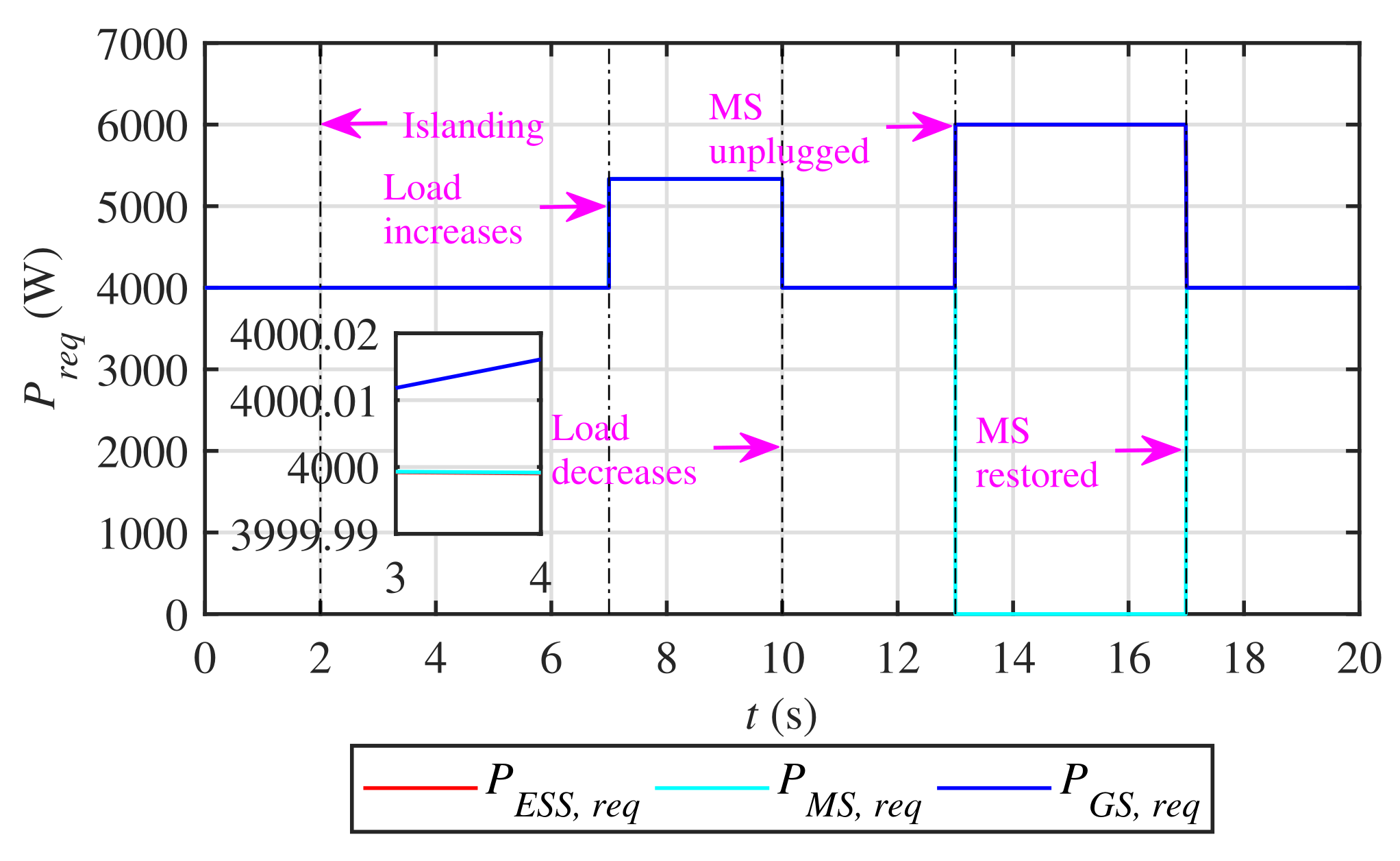 Energies 14 02936 g007