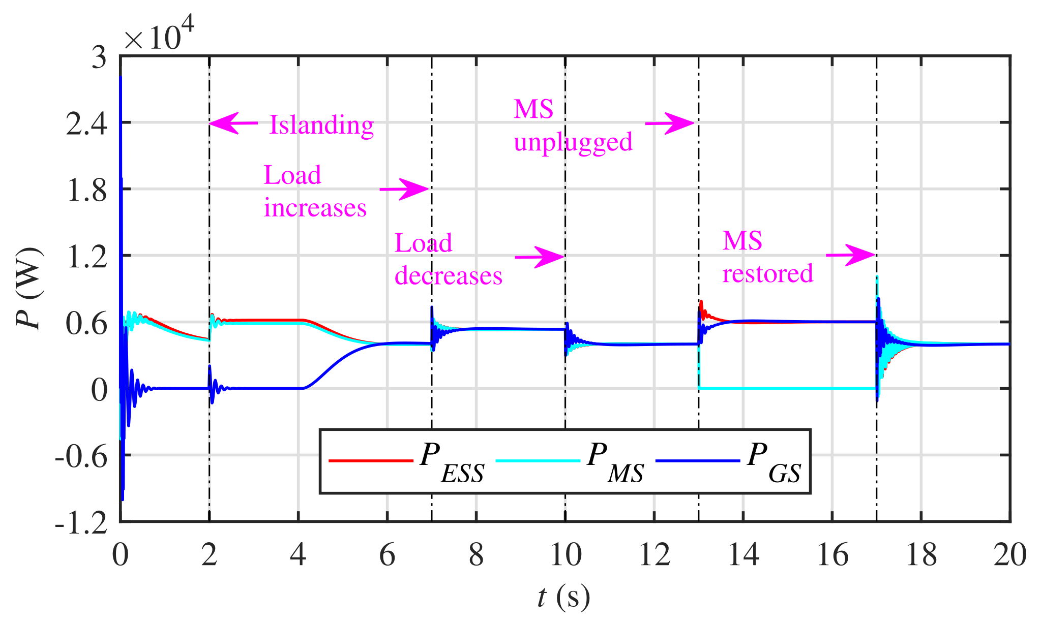 Energies 14 02936 g008