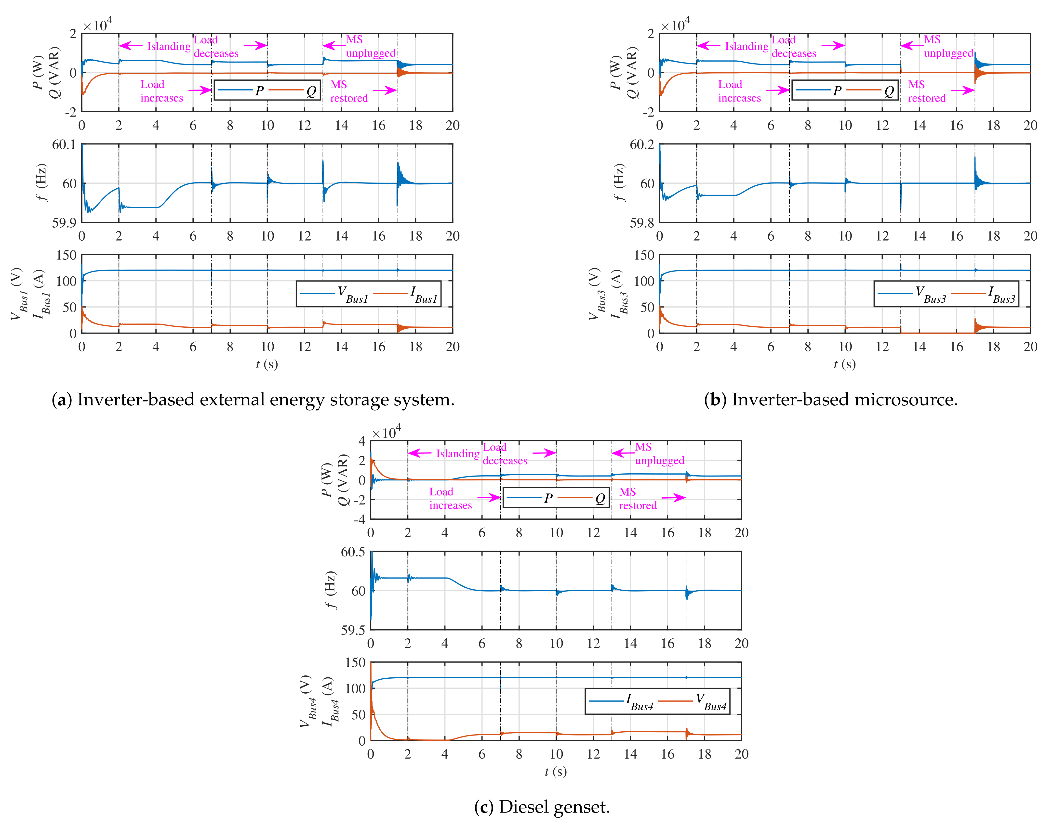 Energies 14 02936 g009