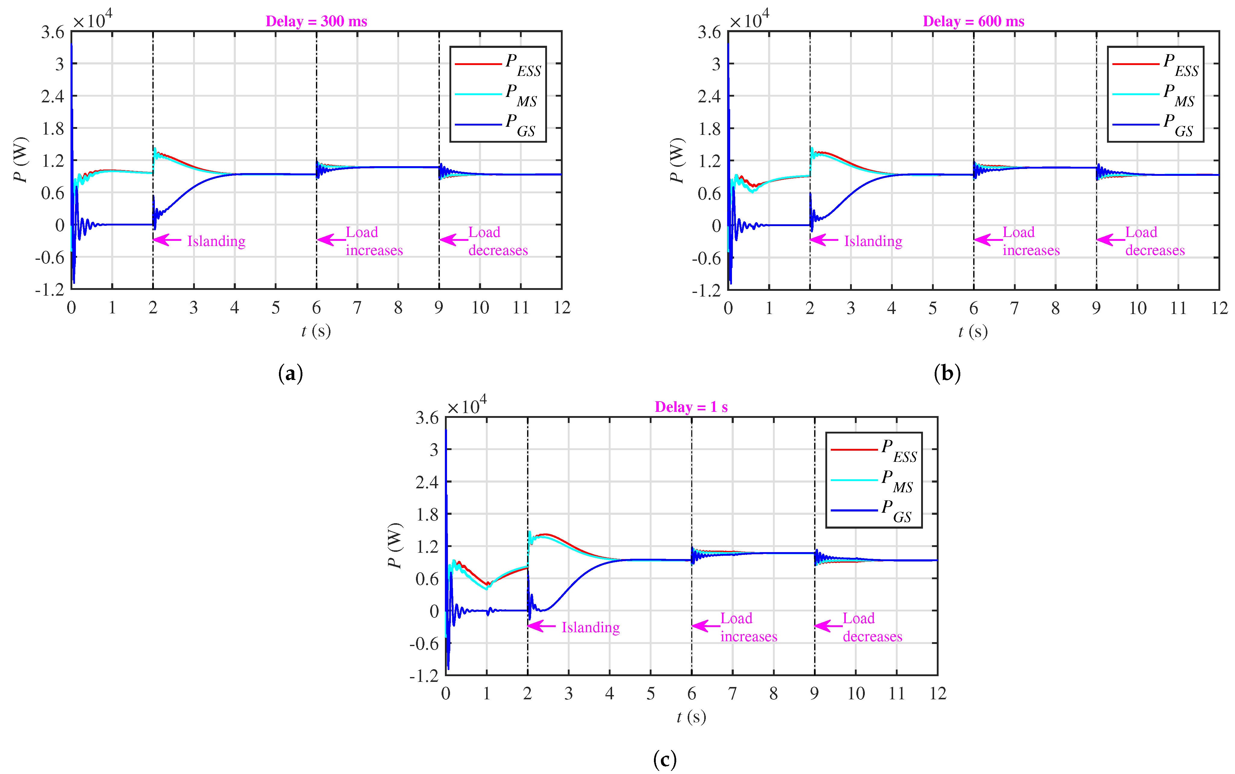 Energies 14 02936 g010