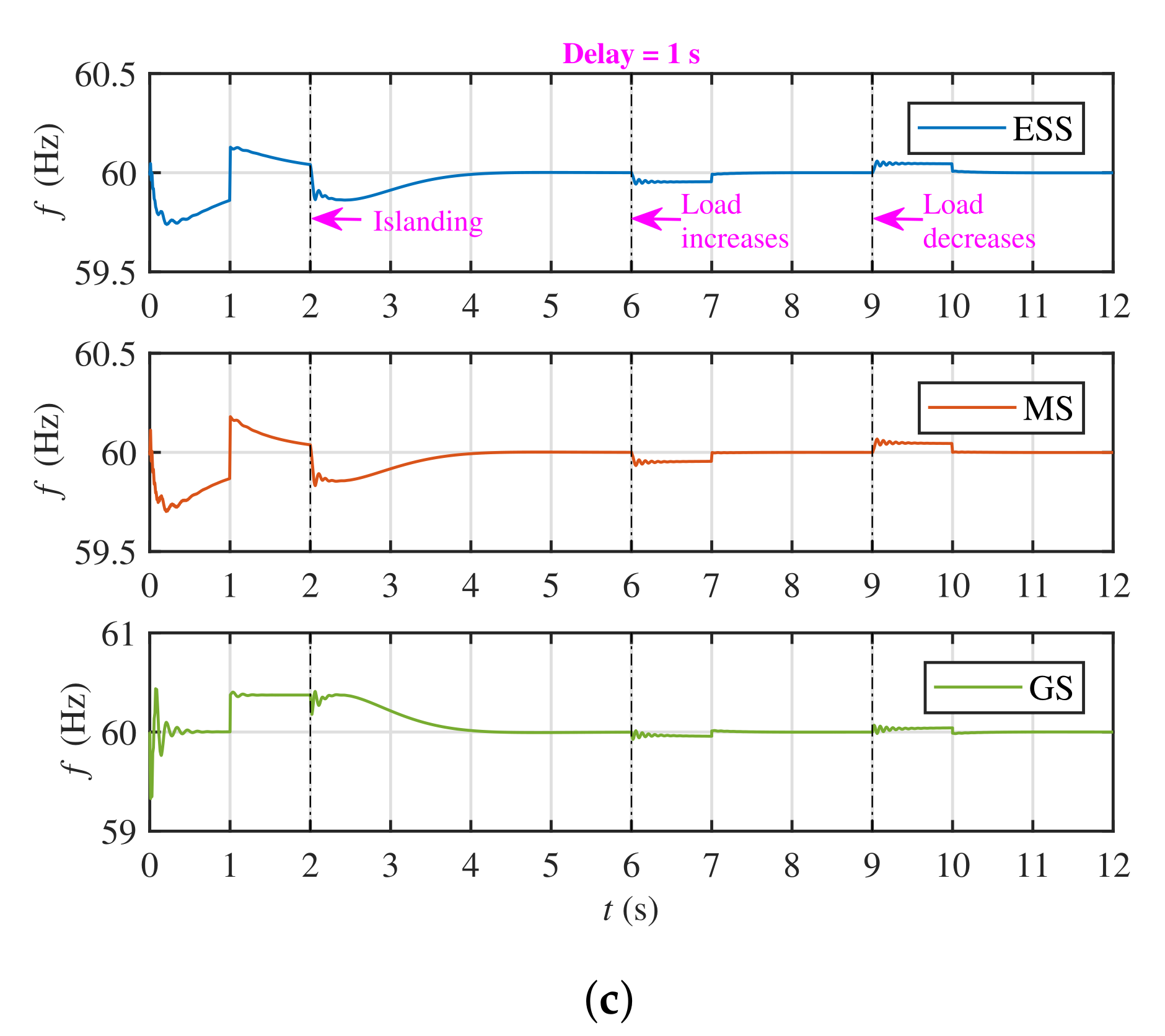 Energies 14 02936 g011b
