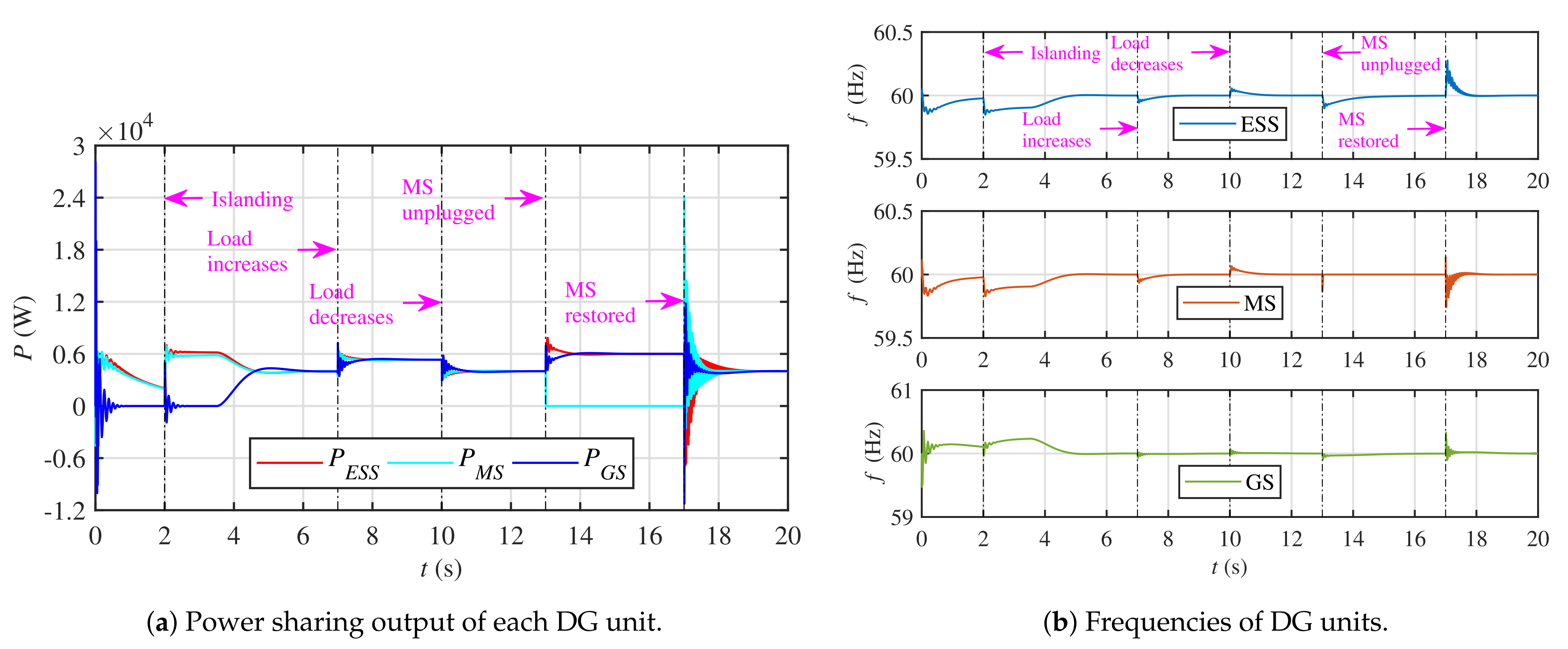 Energies 14 02936 g012