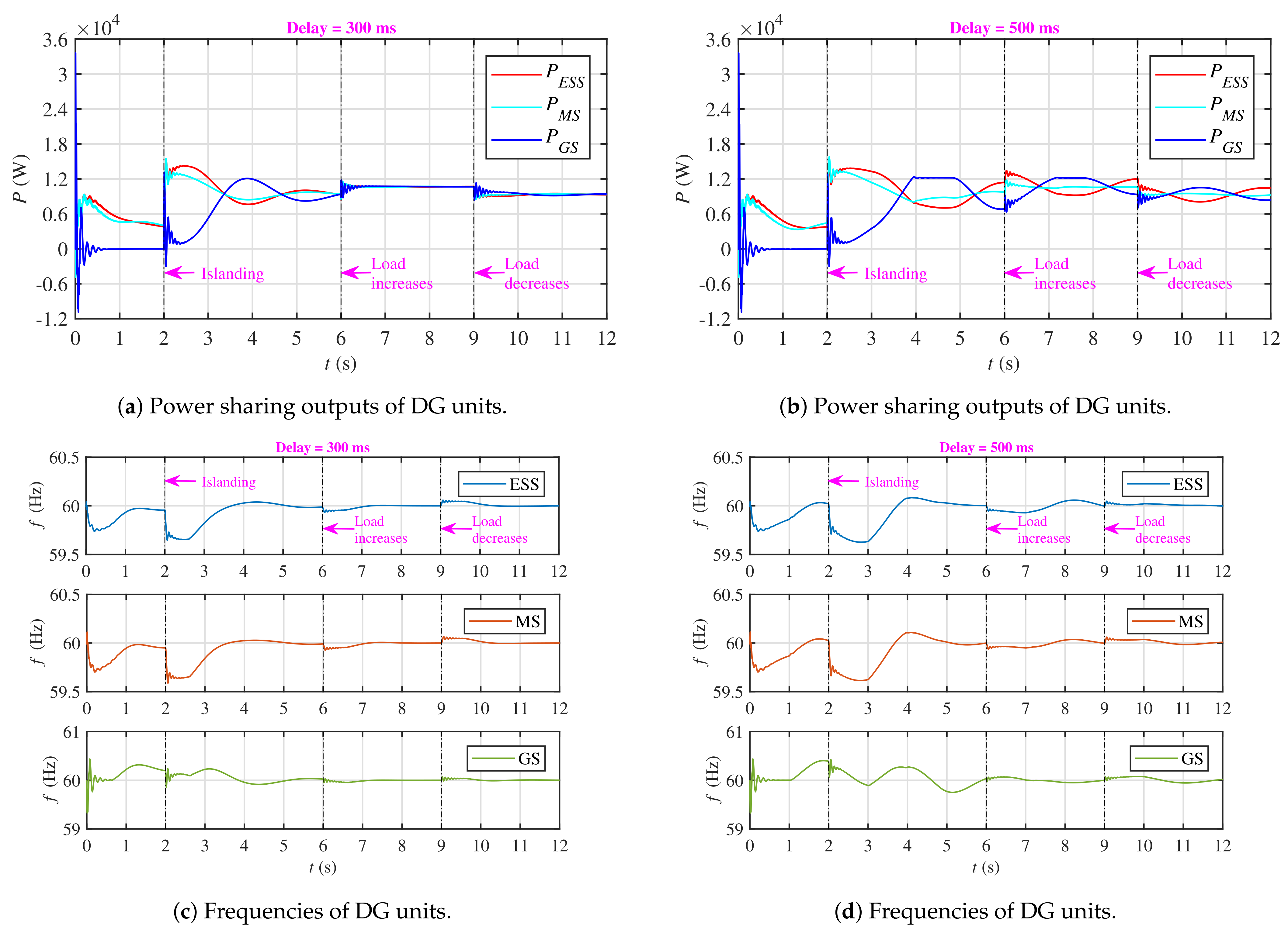 Energies 14 02936 g013