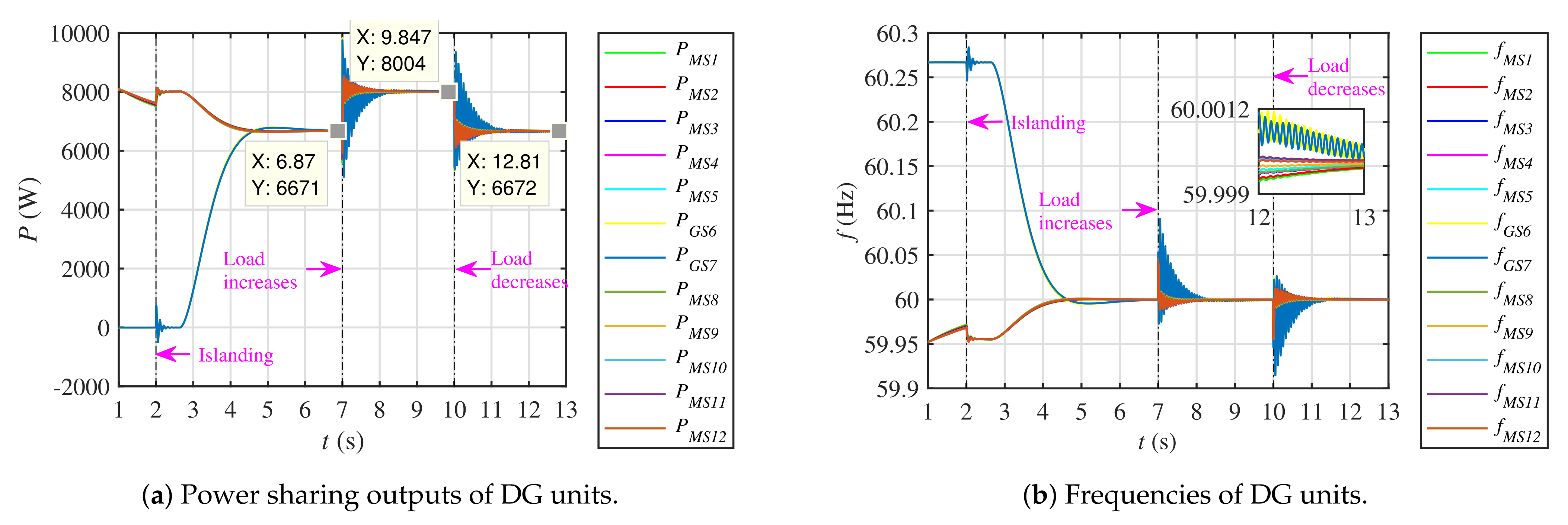 Energies 14 02936 g017