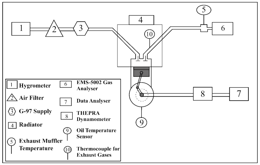 Energies 14 02937 g002
