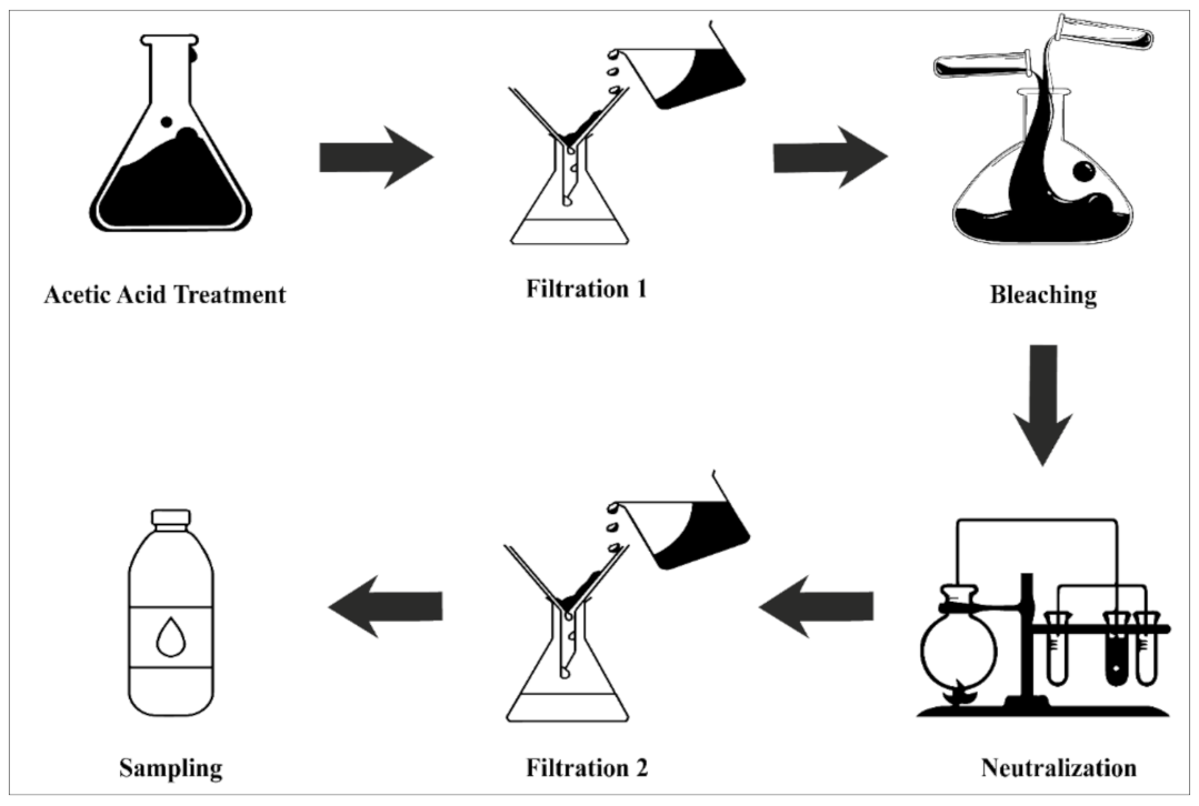 Energies 14 02937 g003