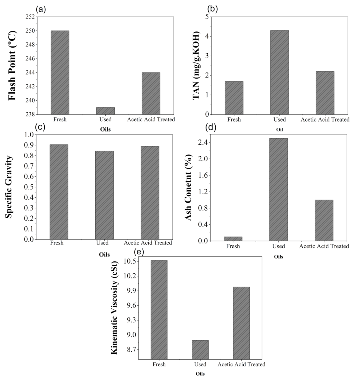 Energies 14 02937 g004