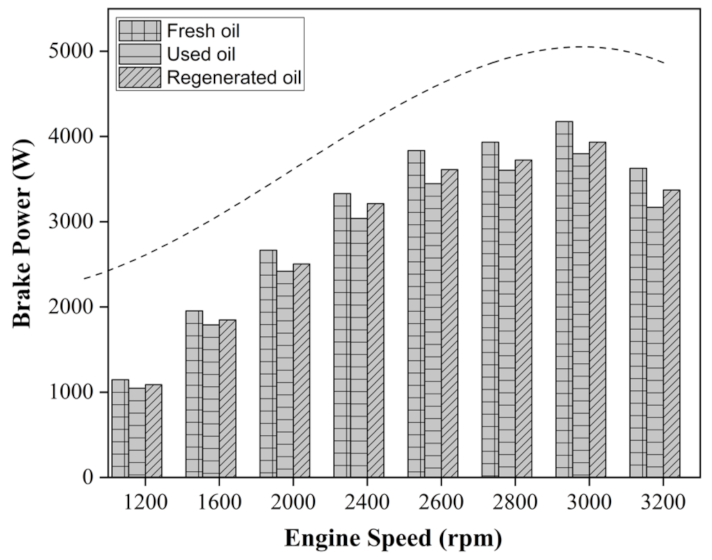 Energies 14 02937 g005