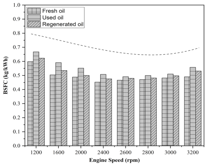 Energies 14 02937 g006
