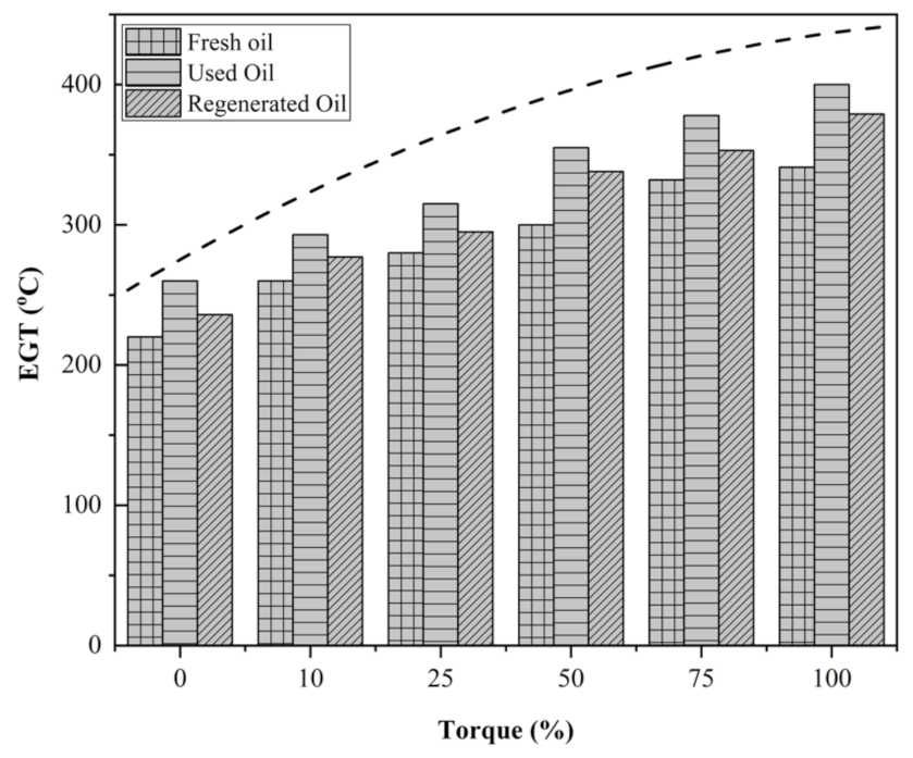 Energies 14 02937 g007