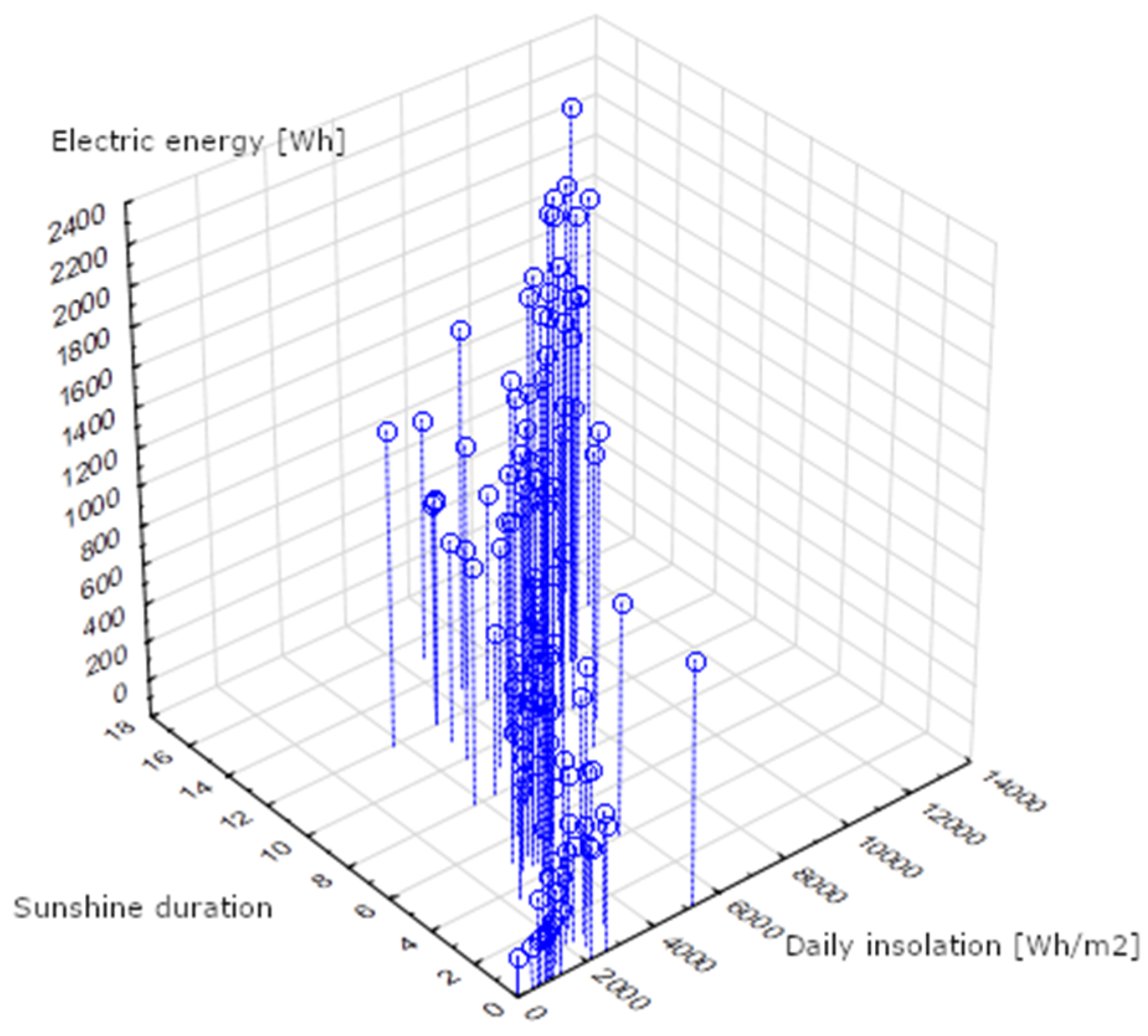 Energies 14 02938 g005 Energies 14 02938 g005