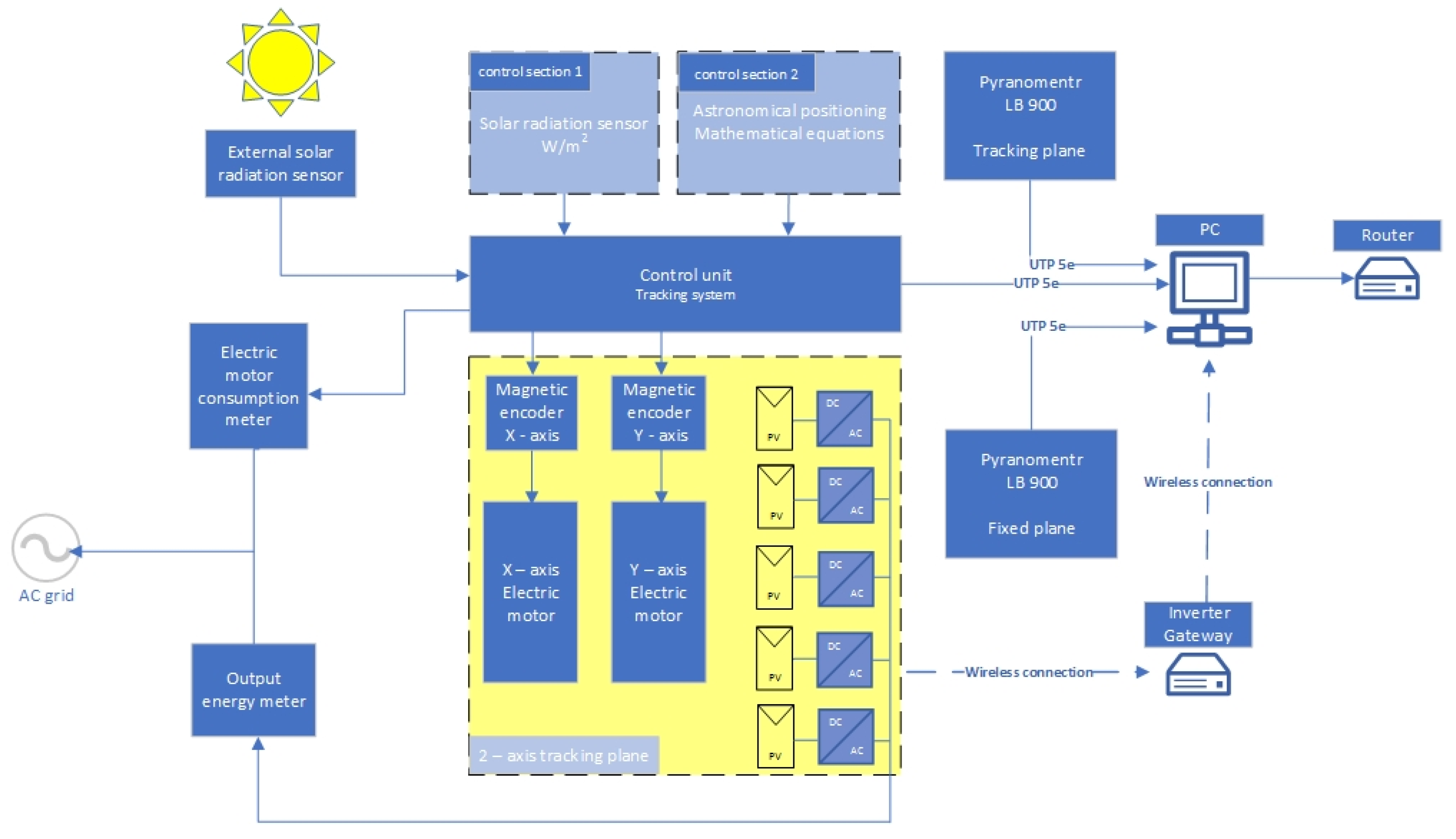 Energies 14 02938 g007 Energies 14 02938 g007
