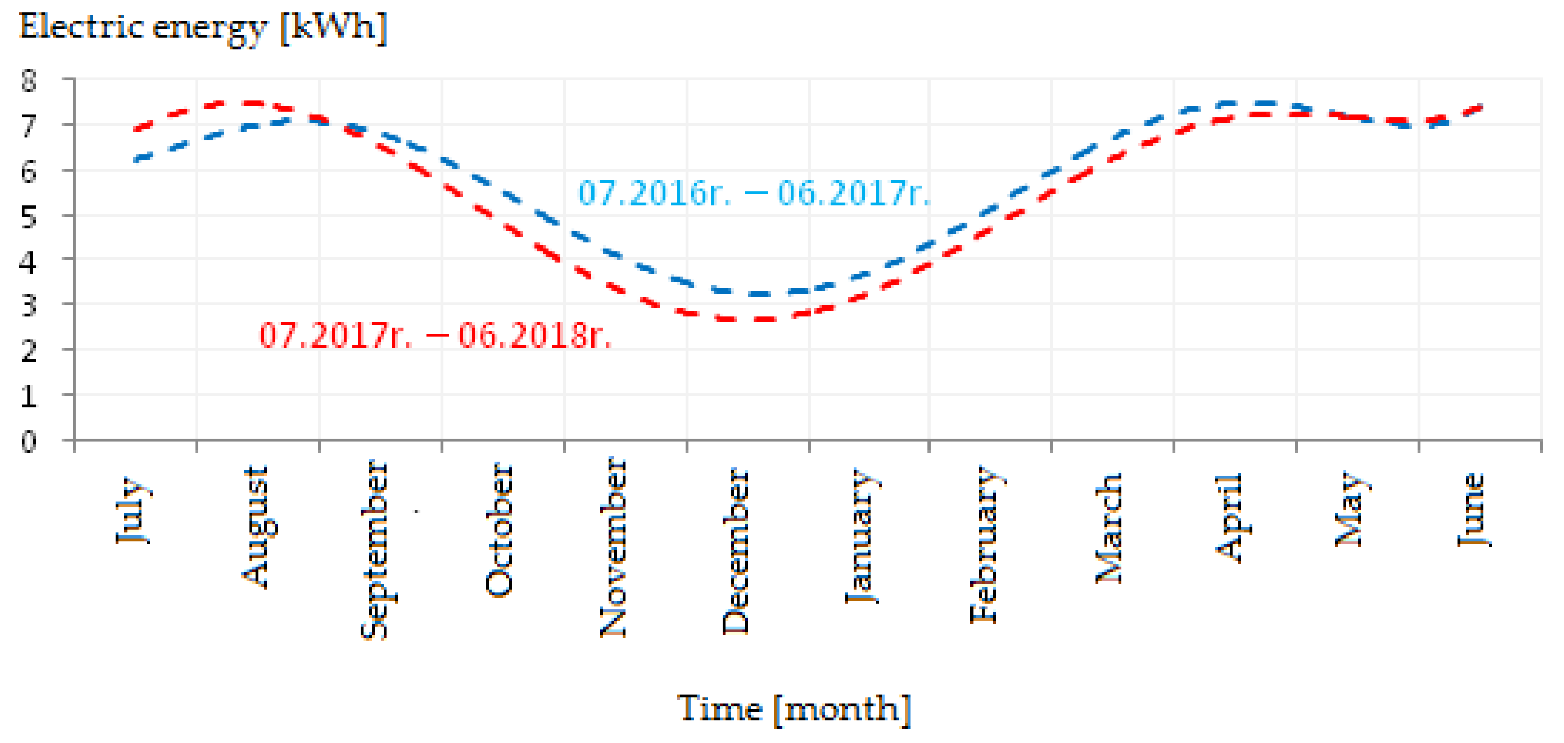 Energies 14 02938 g009 Energies 14 02938 g009