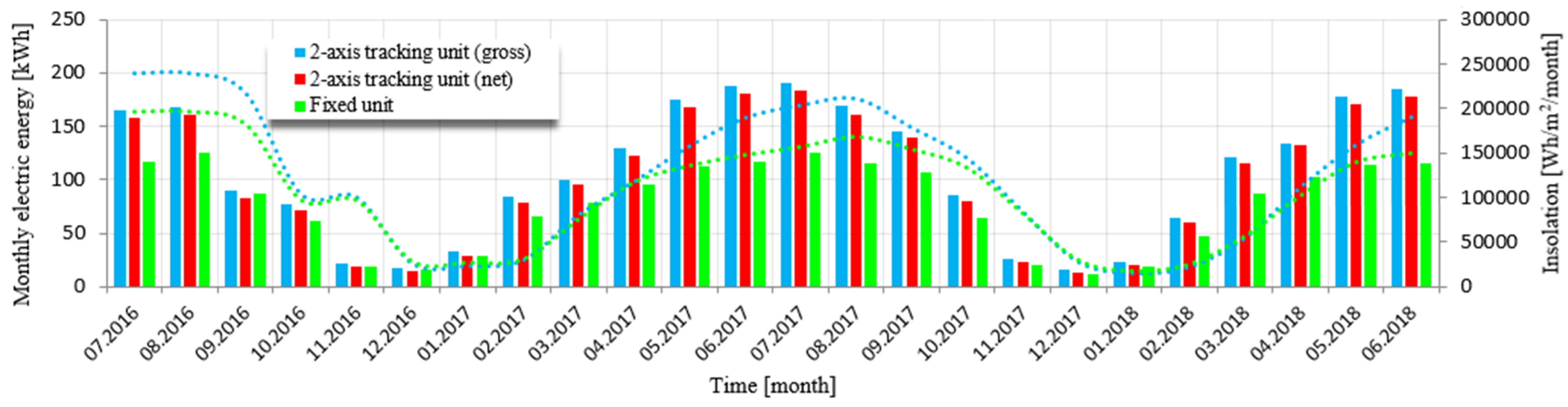 Energies 14 02938 g012 Energies 14 02938 g012
