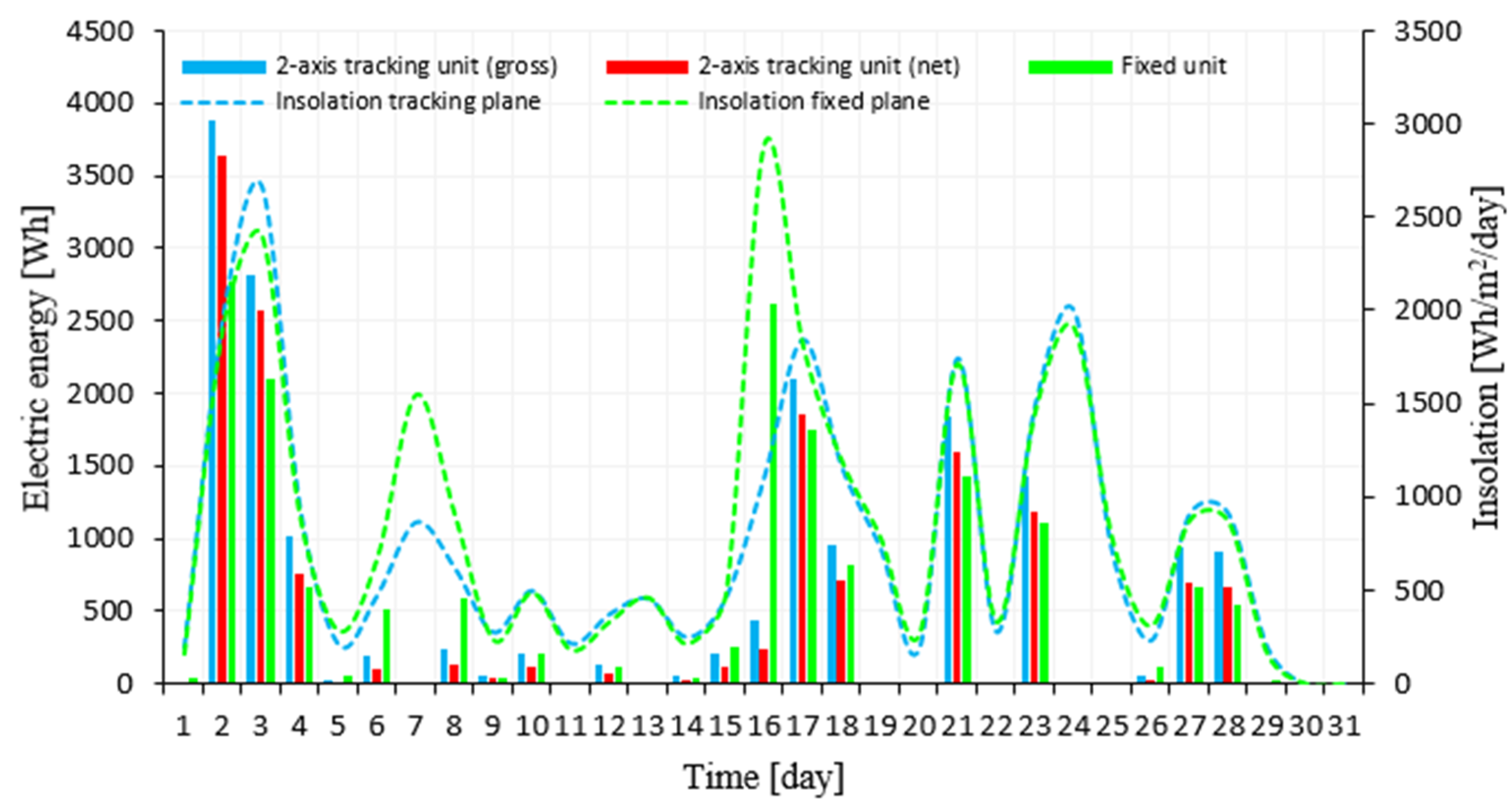 Energies 14 02938 g014 Energies 14 02938 g014