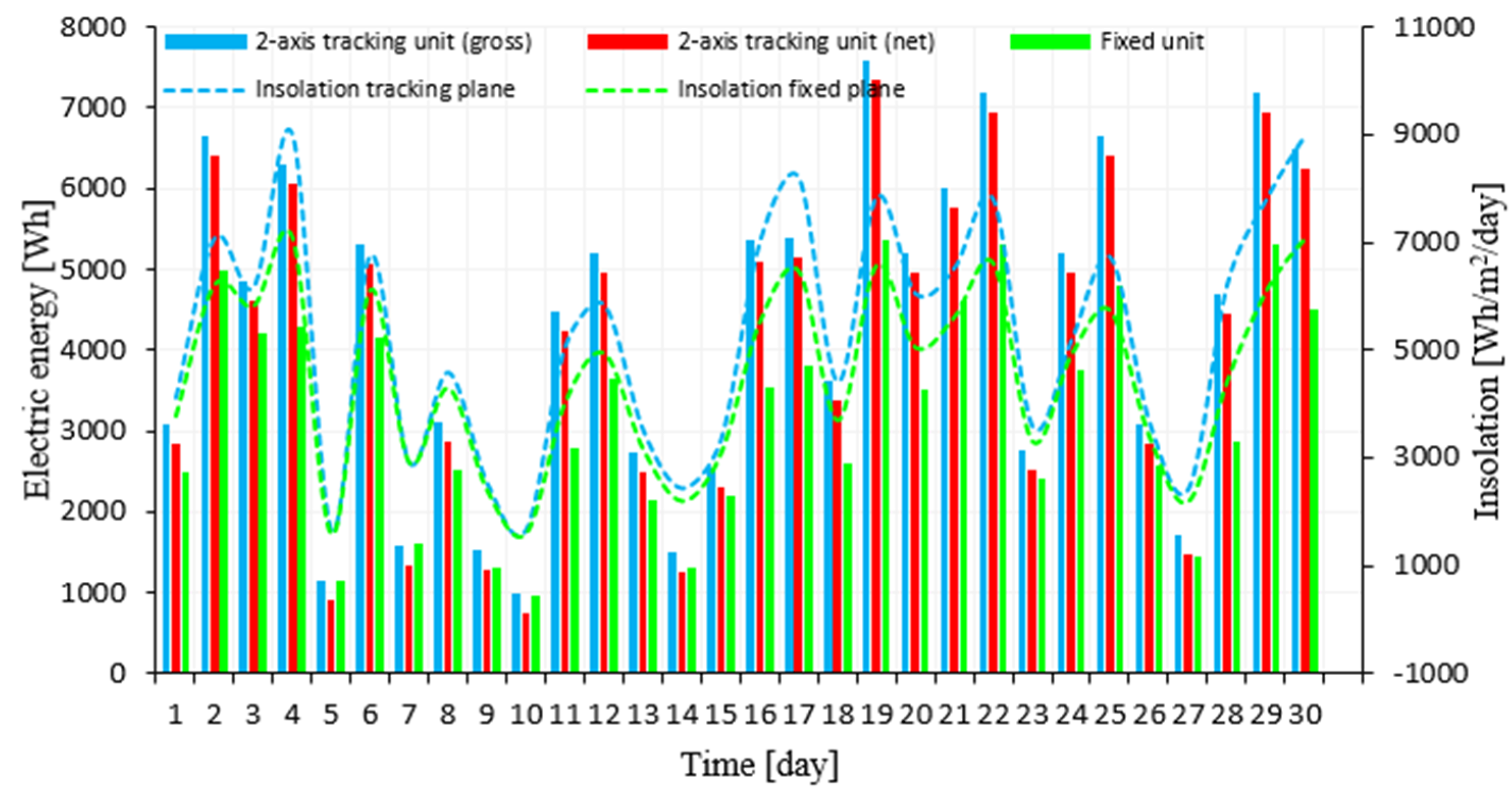 Energies 14 02938 g015 Energies 14 02938 g015