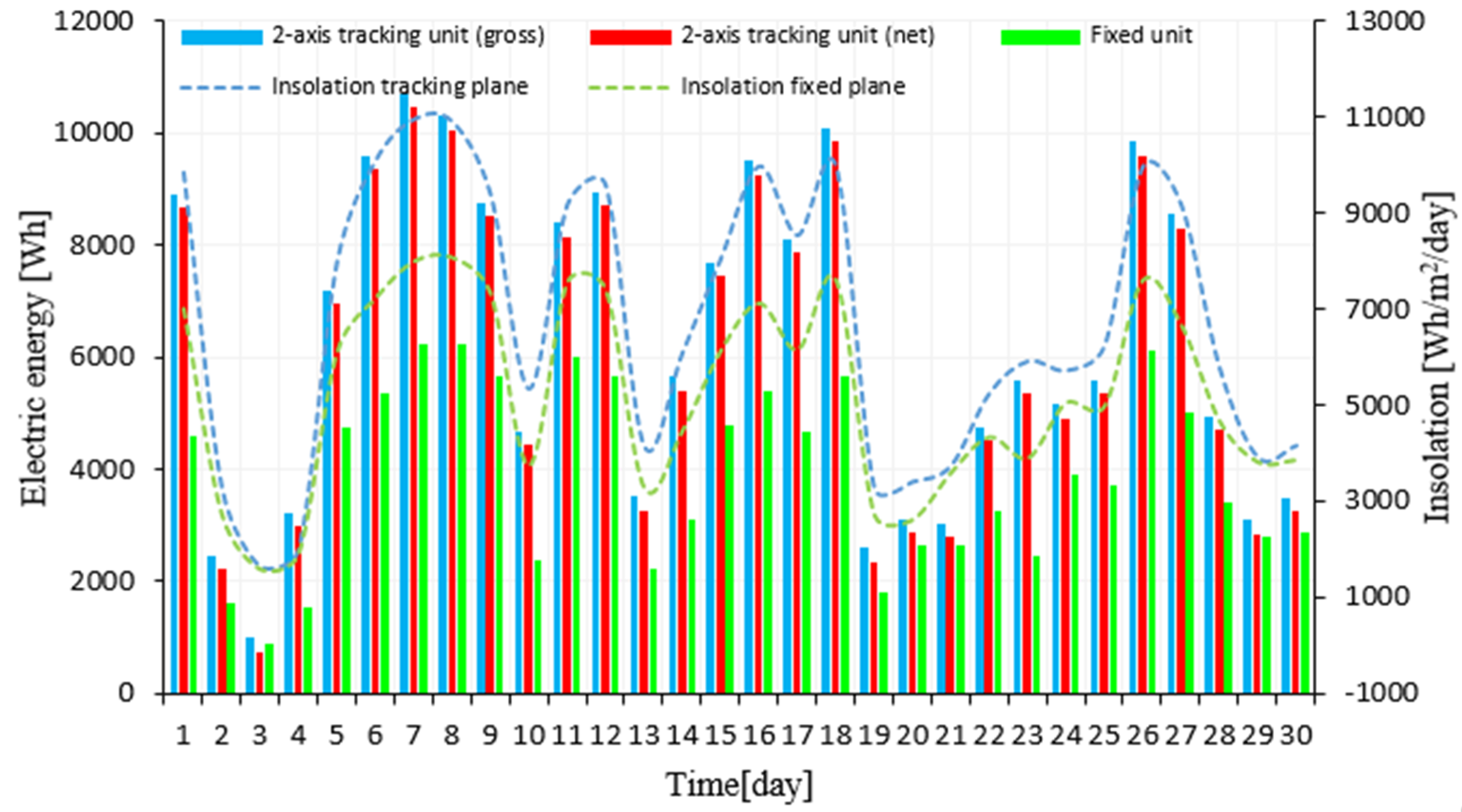 Energies 14 02938 g016 Energies 14 02938 g016