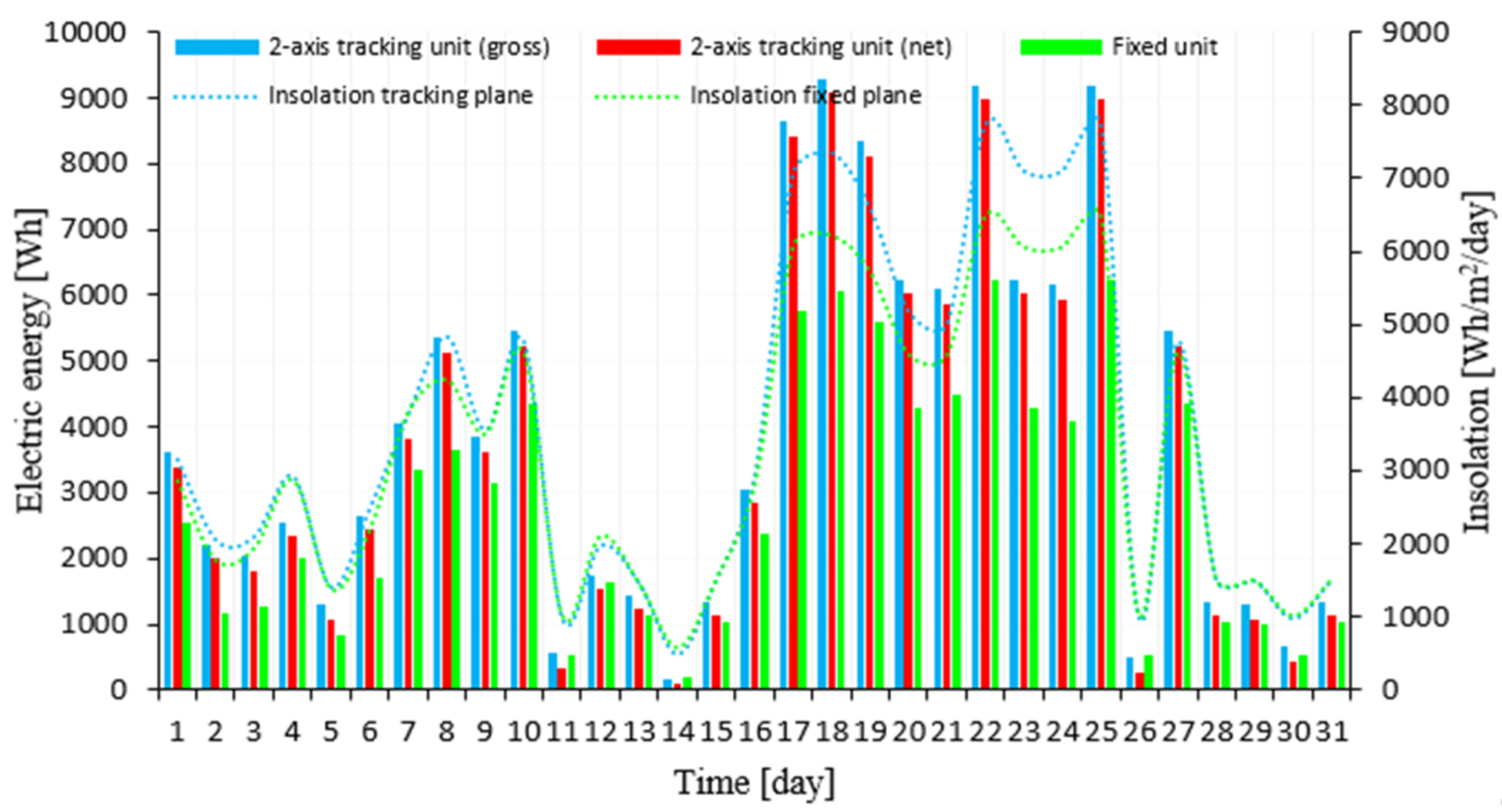 Energies 14 02938 g017 Energies 14 02938 g017