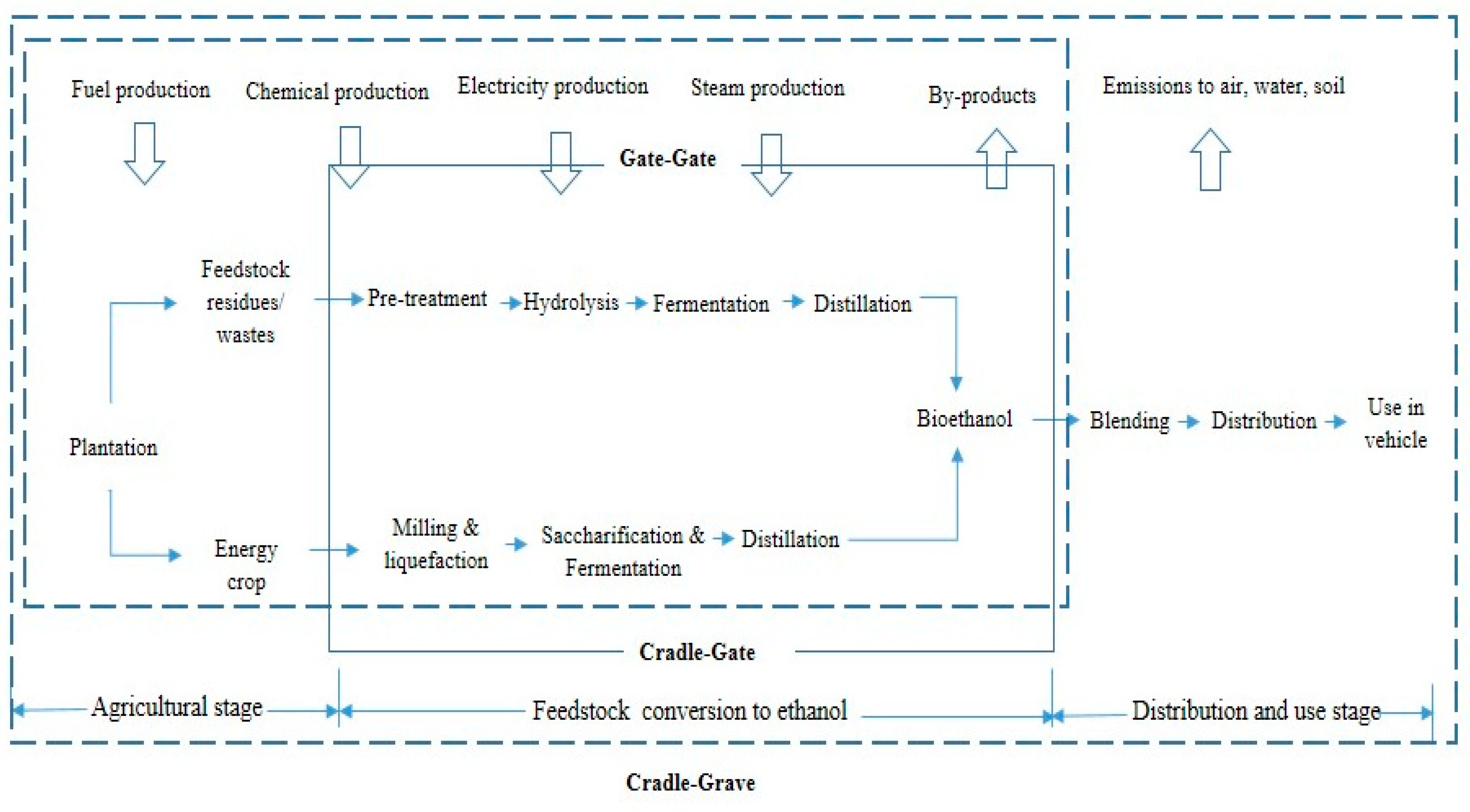 Energies 14 02939 g003 Energies 14 02939 g003
