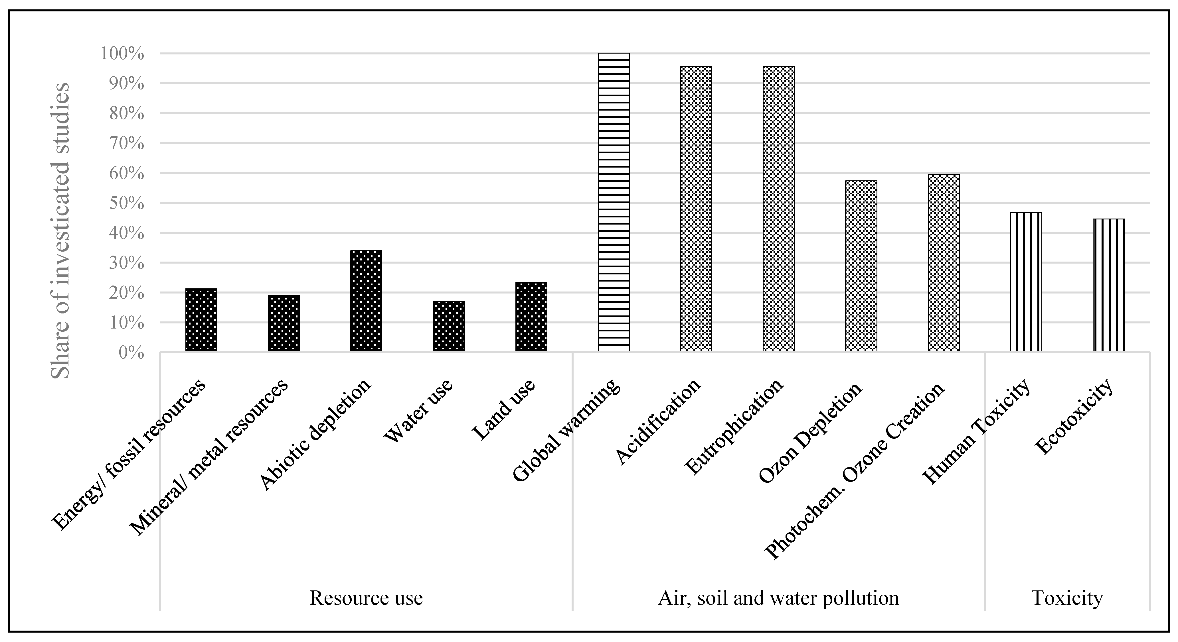 Energies 14 02939 g007 Energies 14 02939 g007