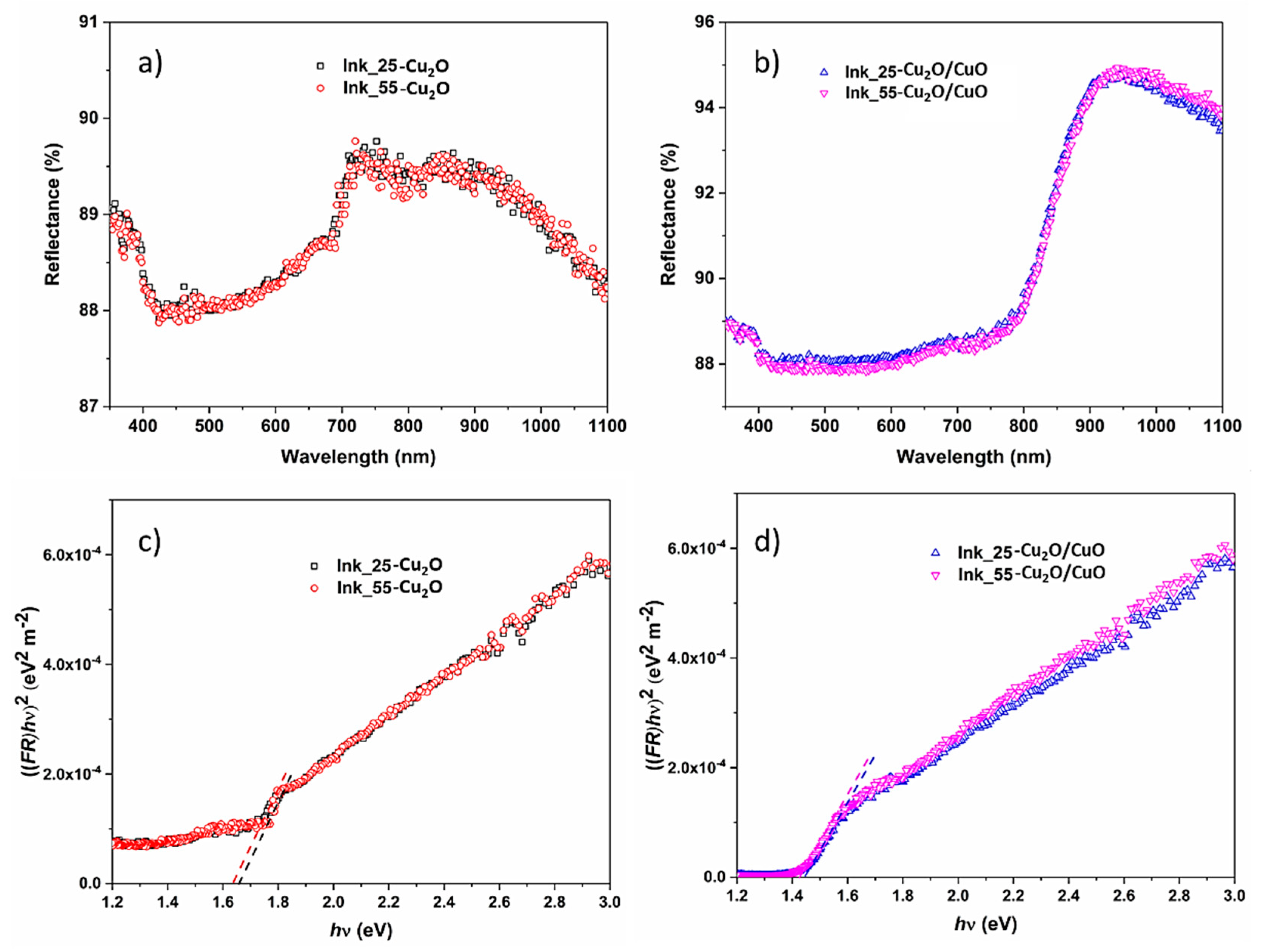 Energies 14 02942 g008 Energies 14 02942 g008