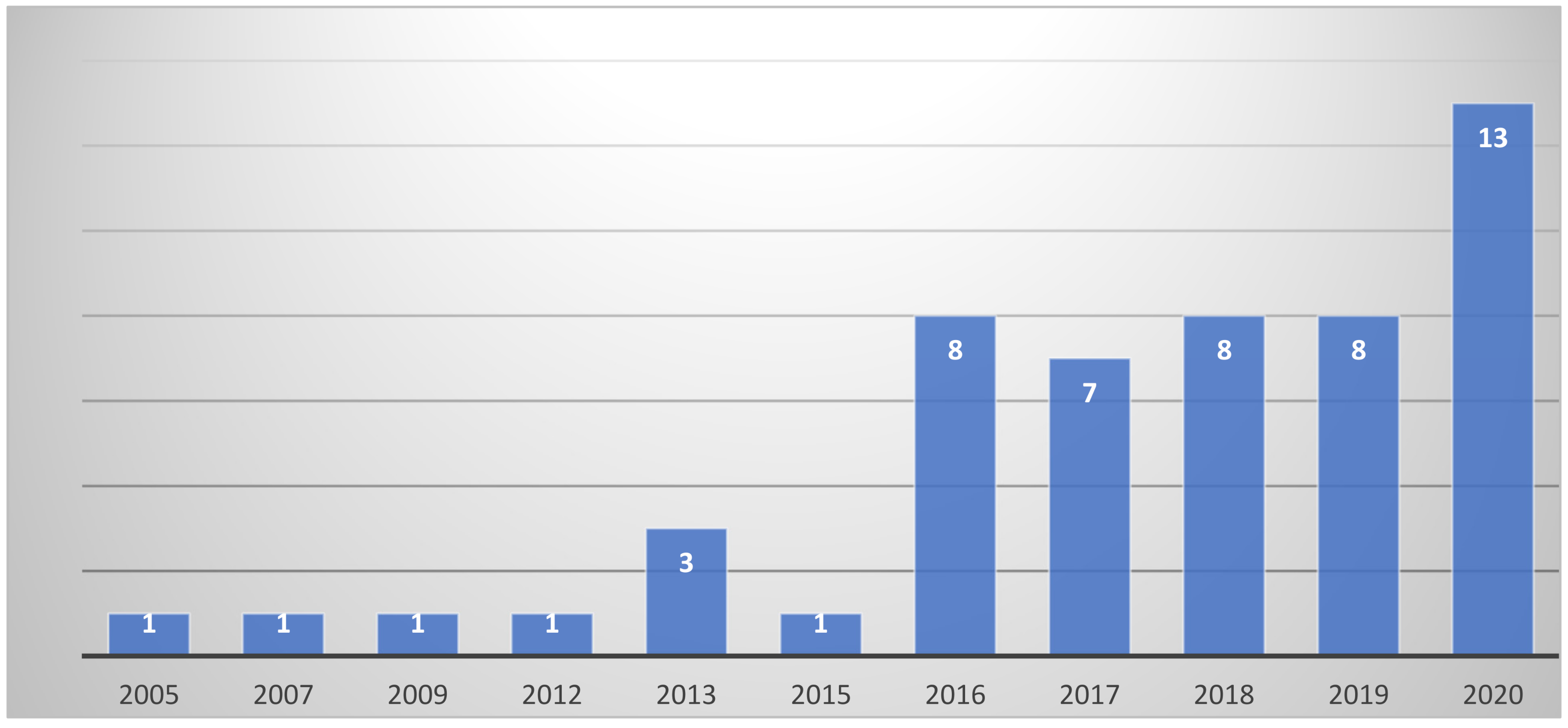 Energies 14 02945 g002