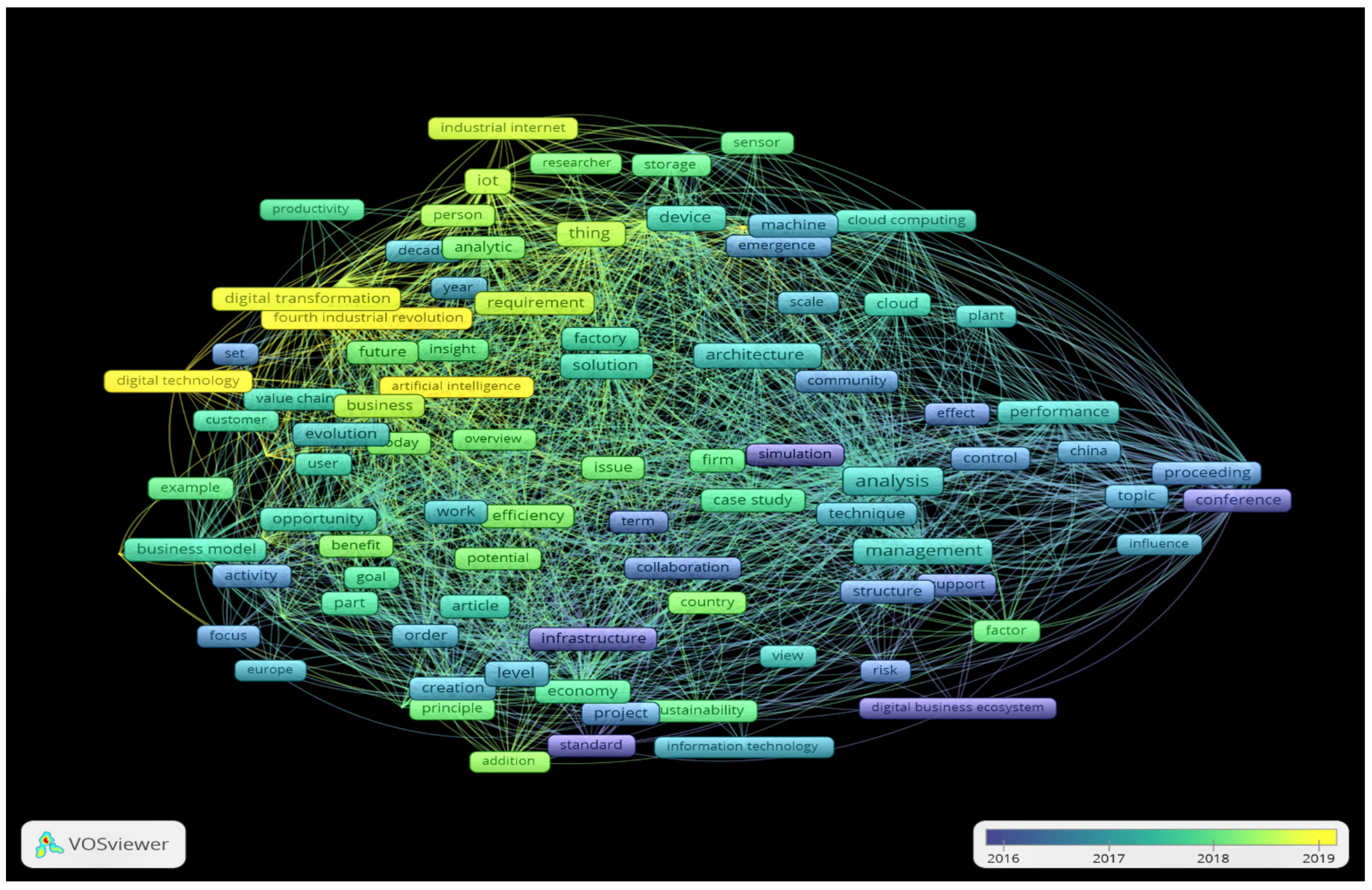 Energies 14 02945 g005