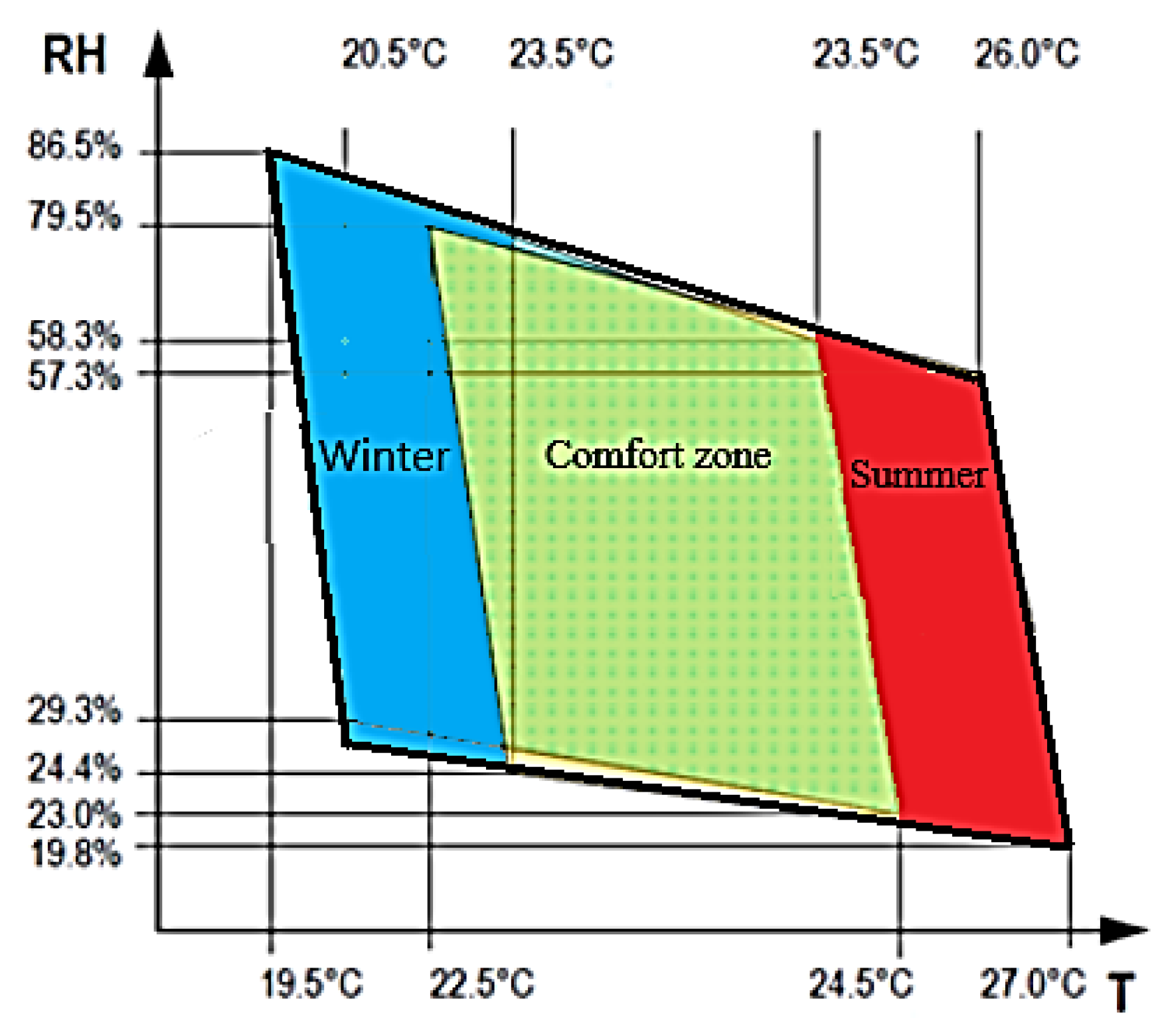 Energies Free FullText The Significance of the Adaptive Thermal