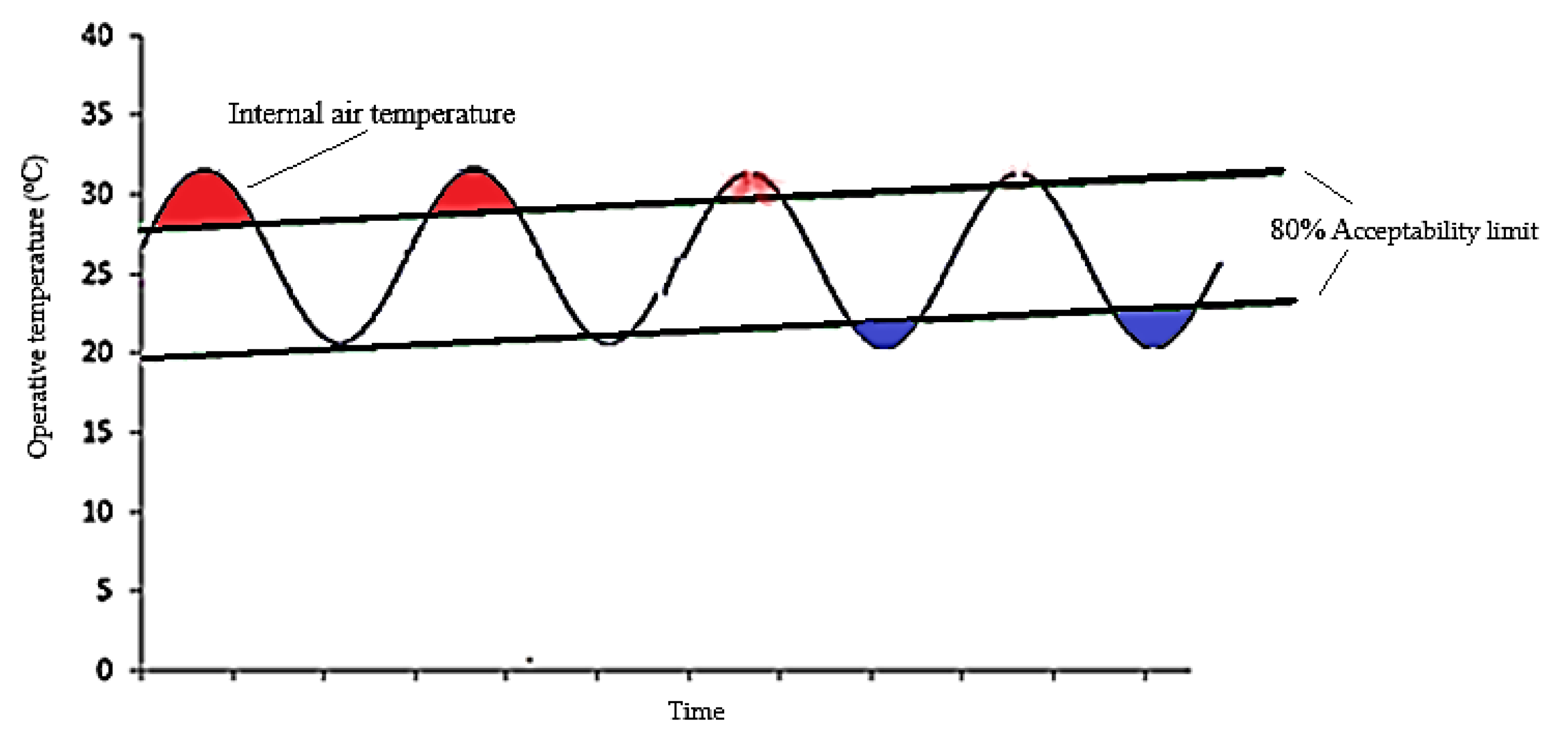 Energies 14 02946 g005 Energies 14 02946 g005