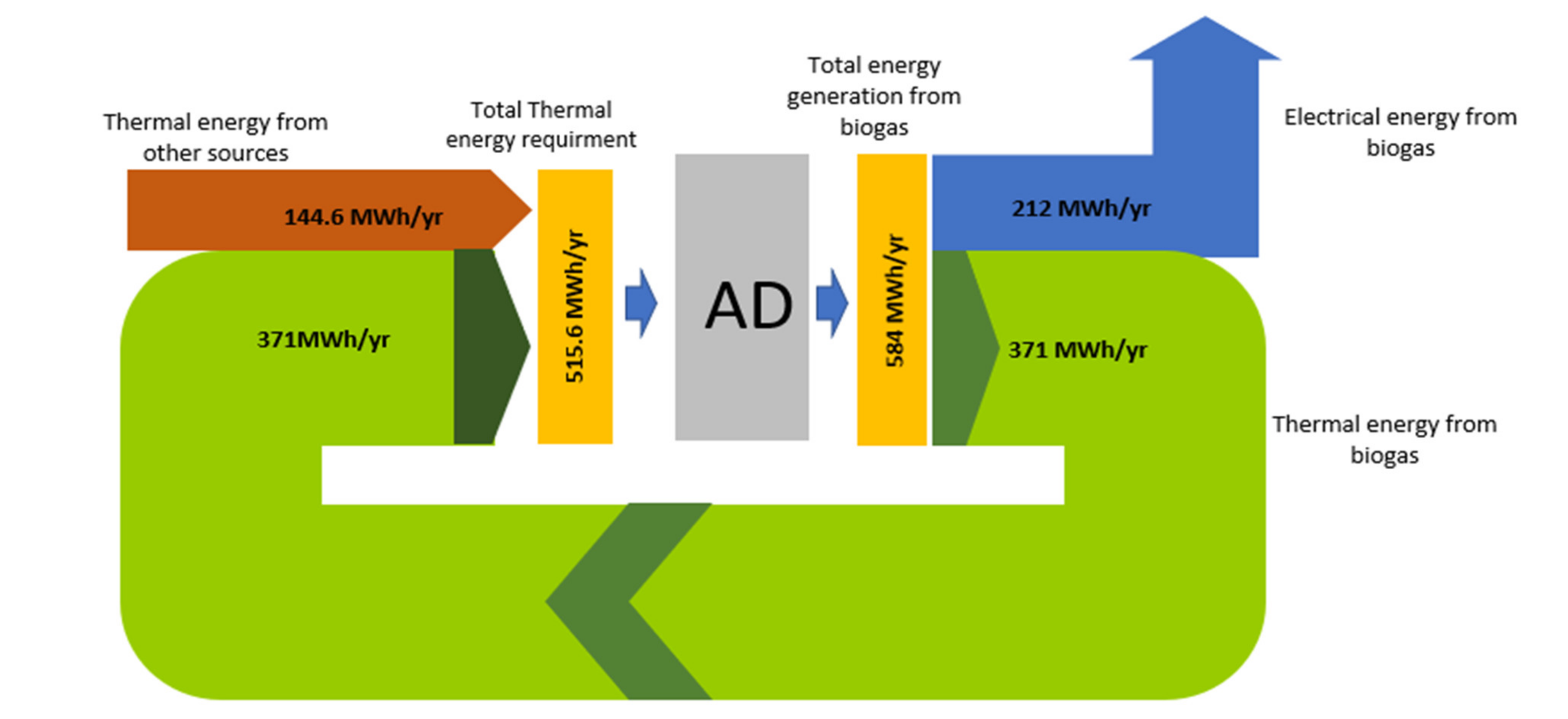 Energies 14 02948 g007