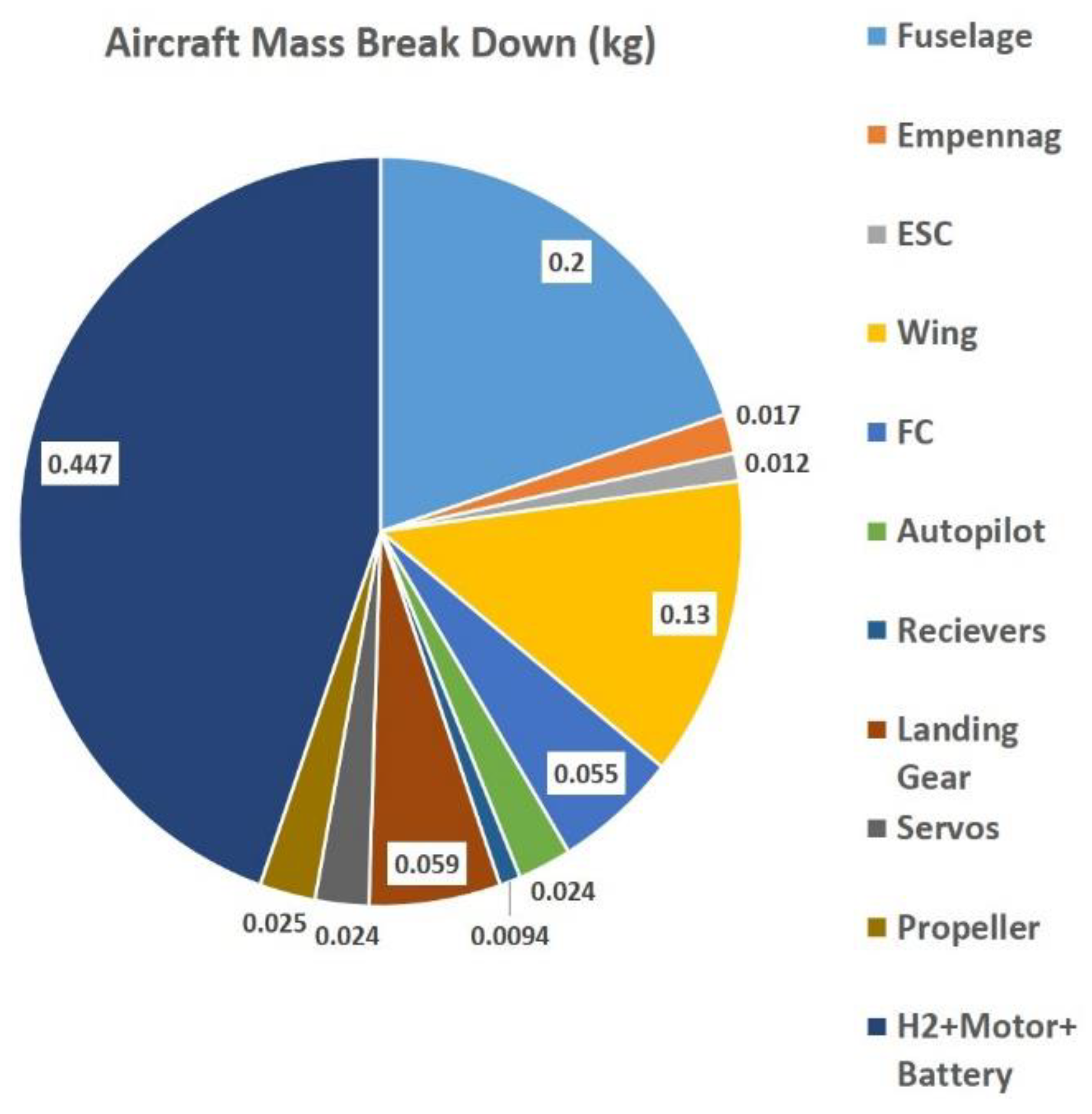 Energies 14 02951 g009 Energies 14 02951 g009