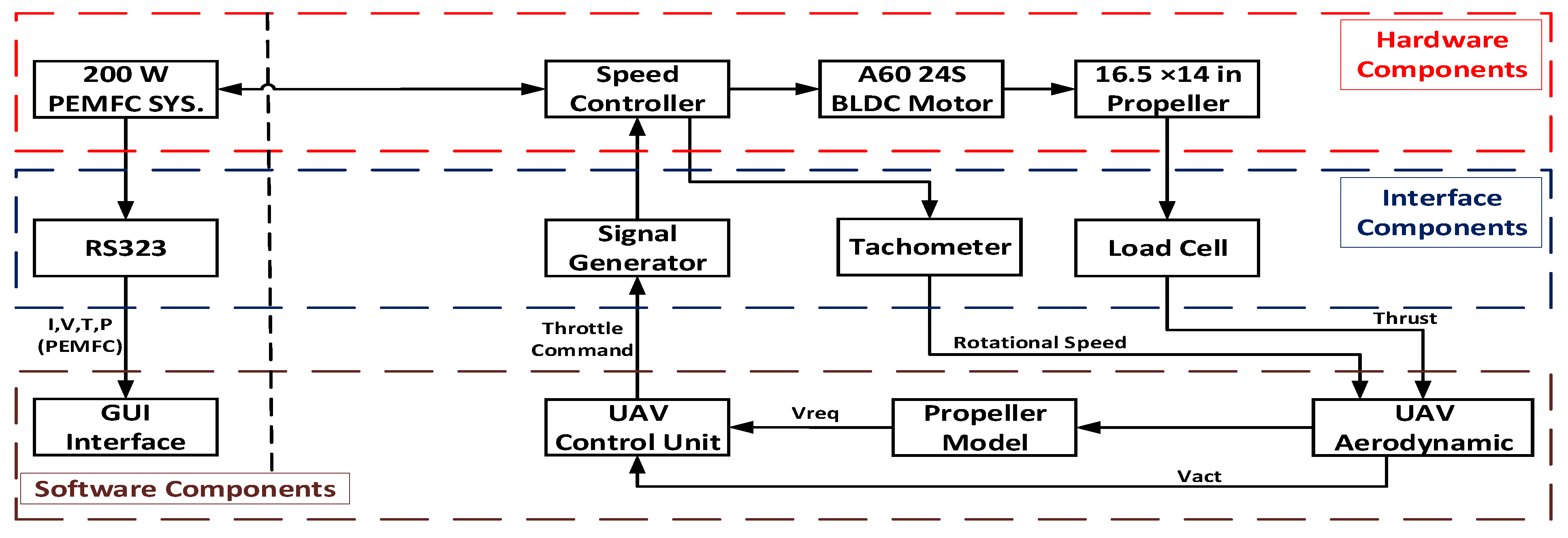 Energies 14 02951 g017 Energies 14 02951 g017