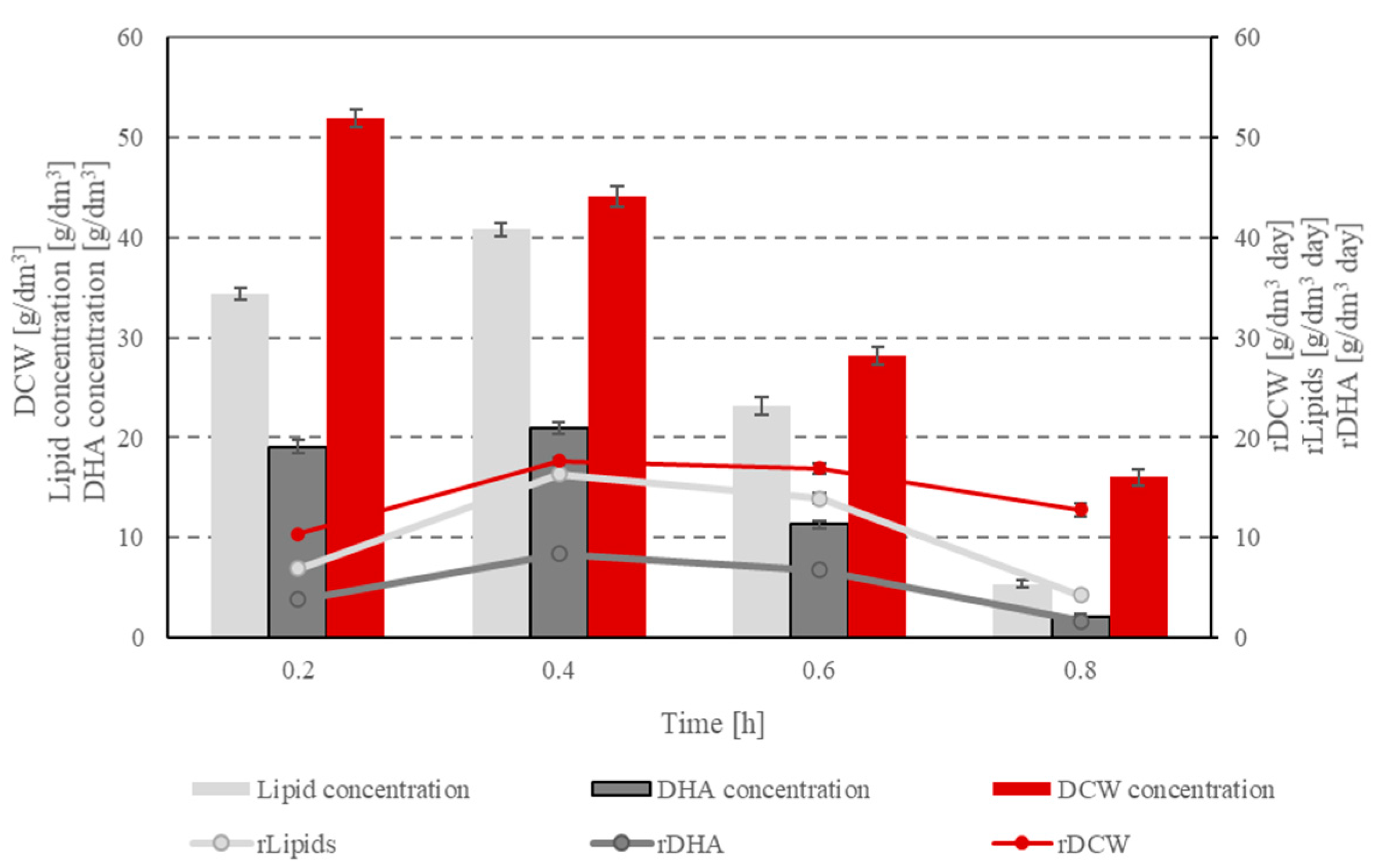 Energies 14 02952 g003 Energies 14 02952 g003