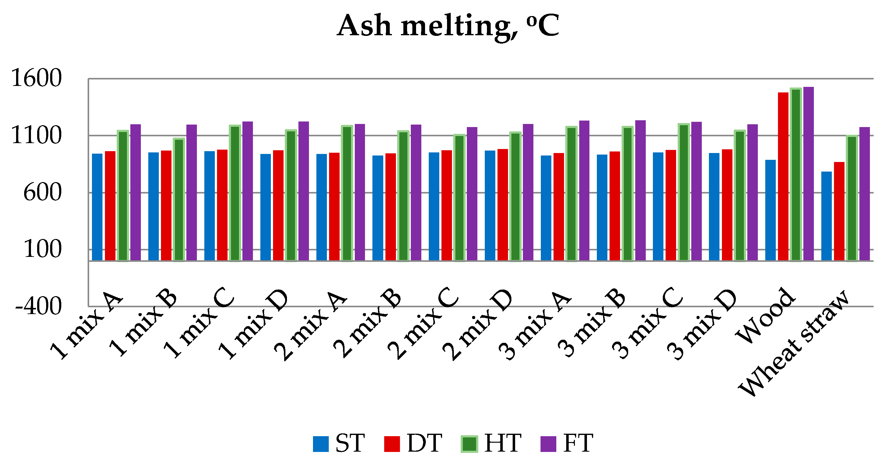 Energies 14 02954 g005 Energies 14 02954 g005