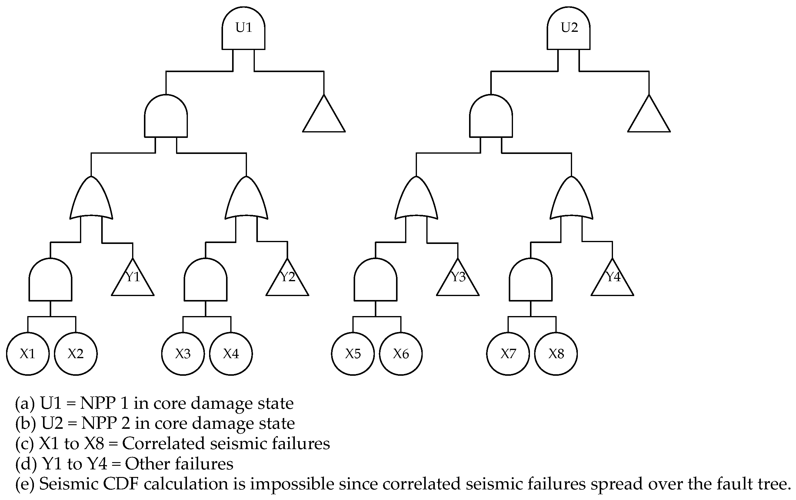 Energies 14 02955 g001