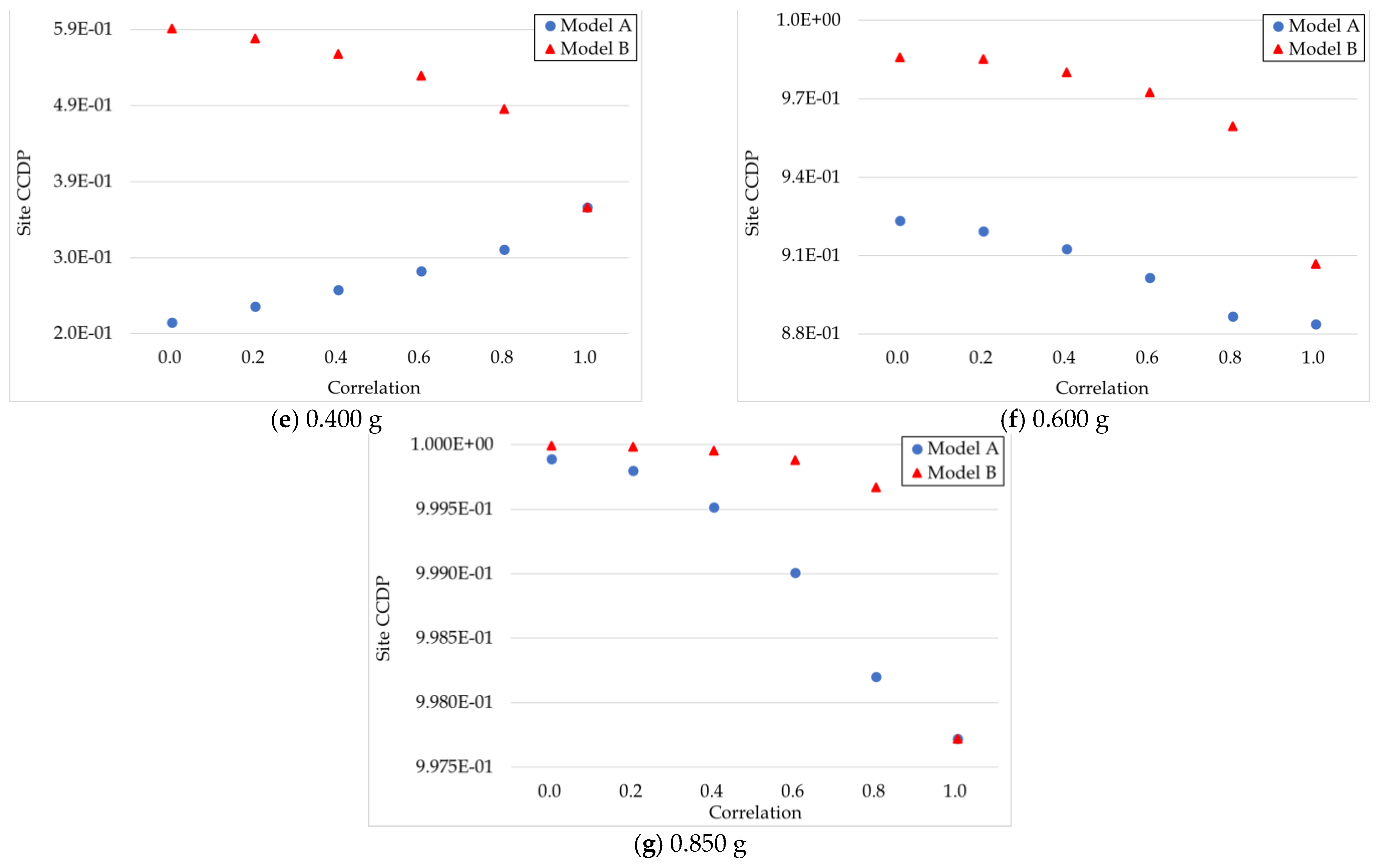 Energies 14 02955 g017b