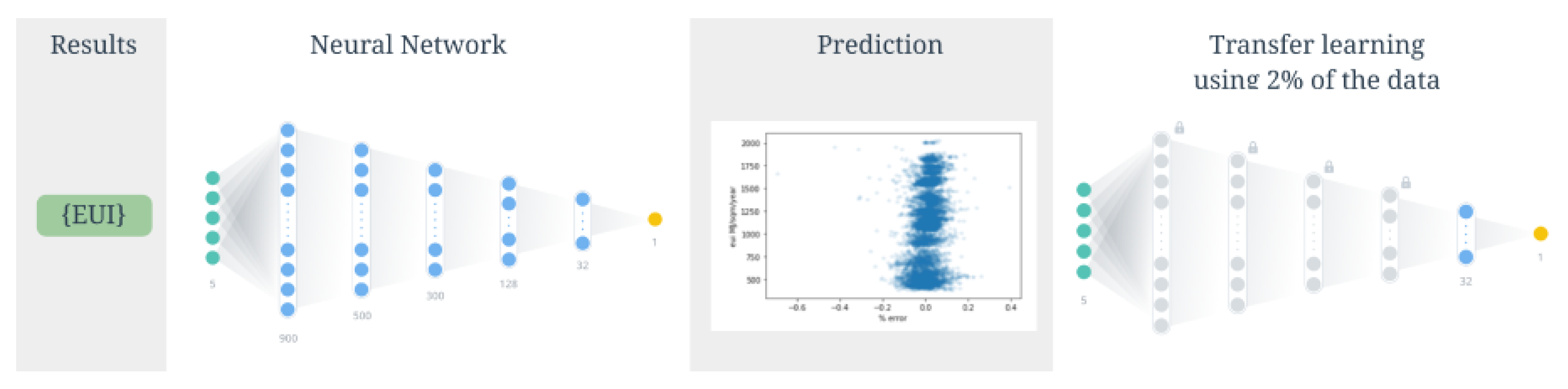 Energies 14 02956 g004