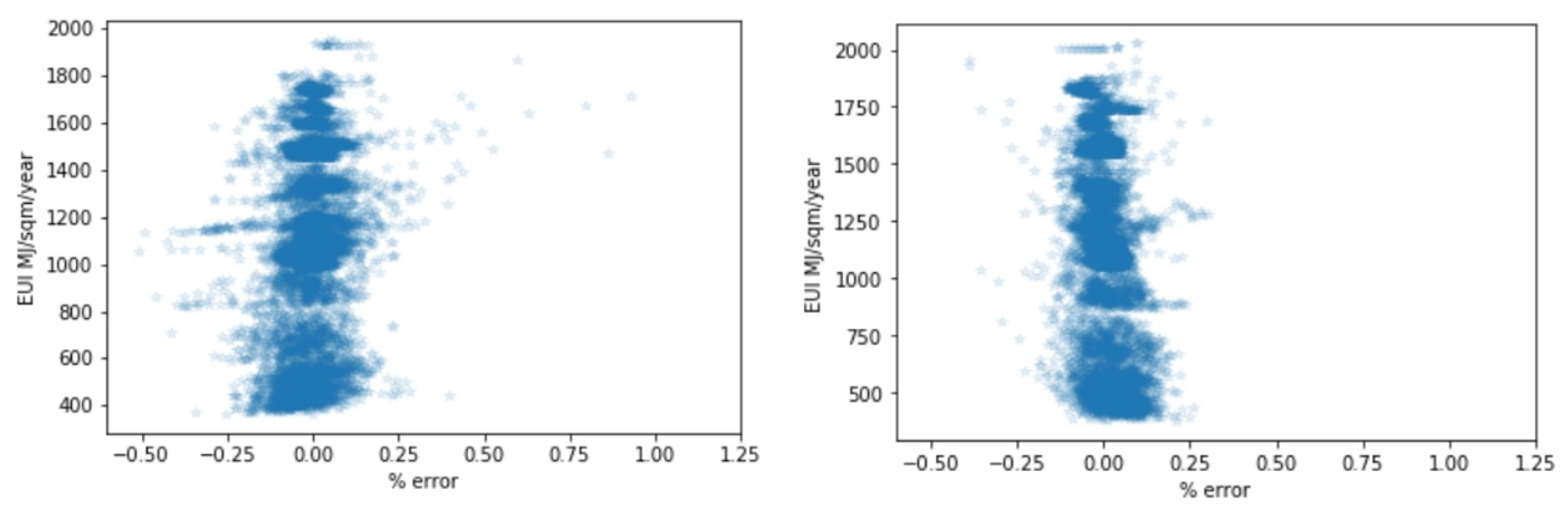 Energies 14 02956 g008