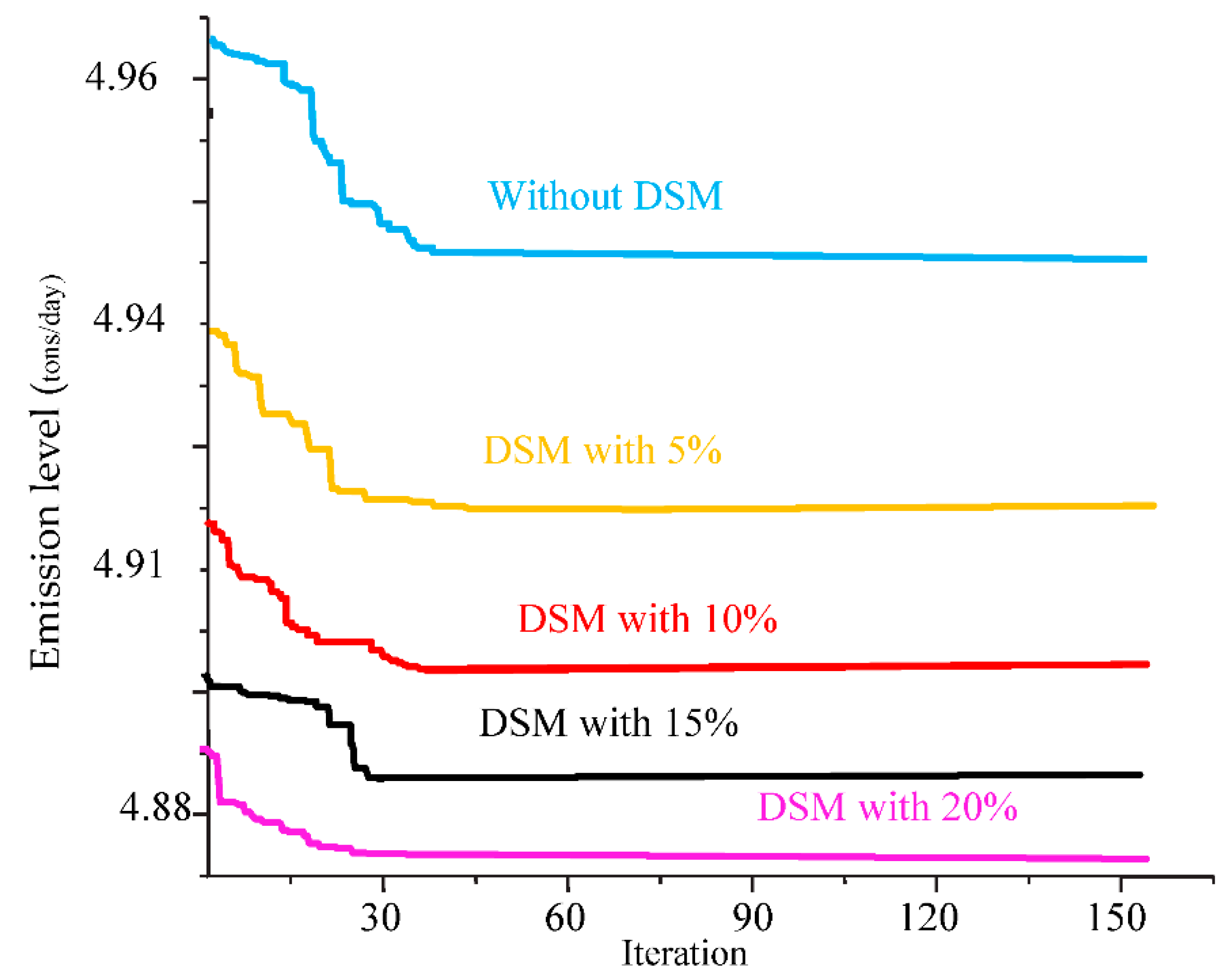 Energies 14 02961 g008