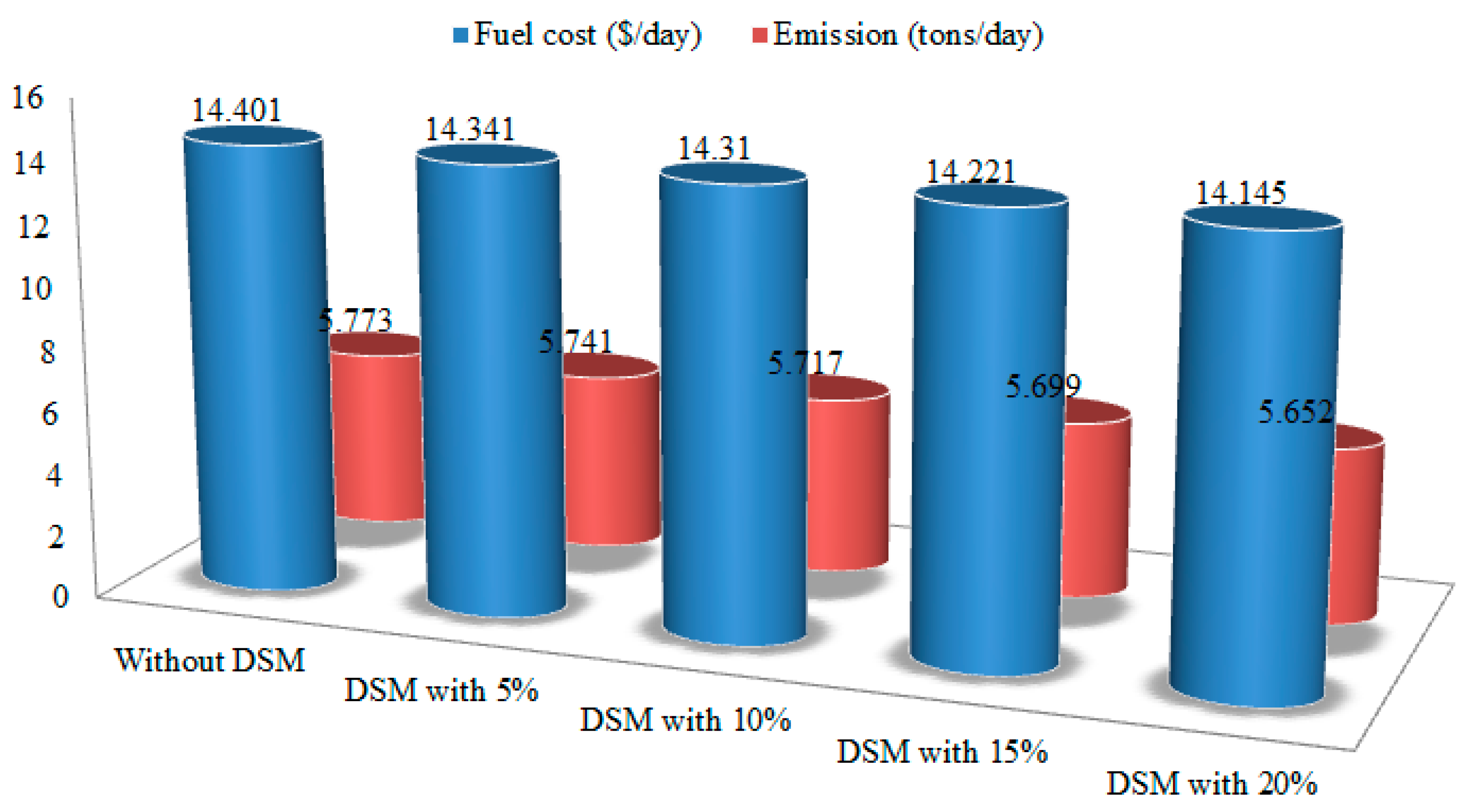 Energies 14 02961 g009